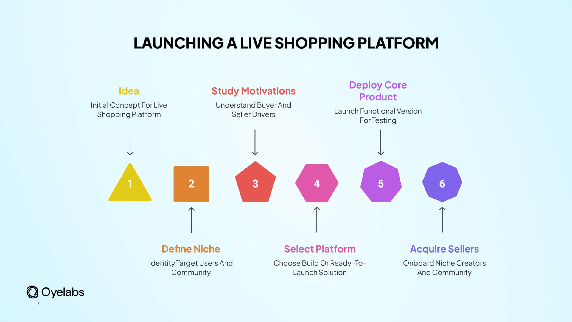 launching a live shopping platform