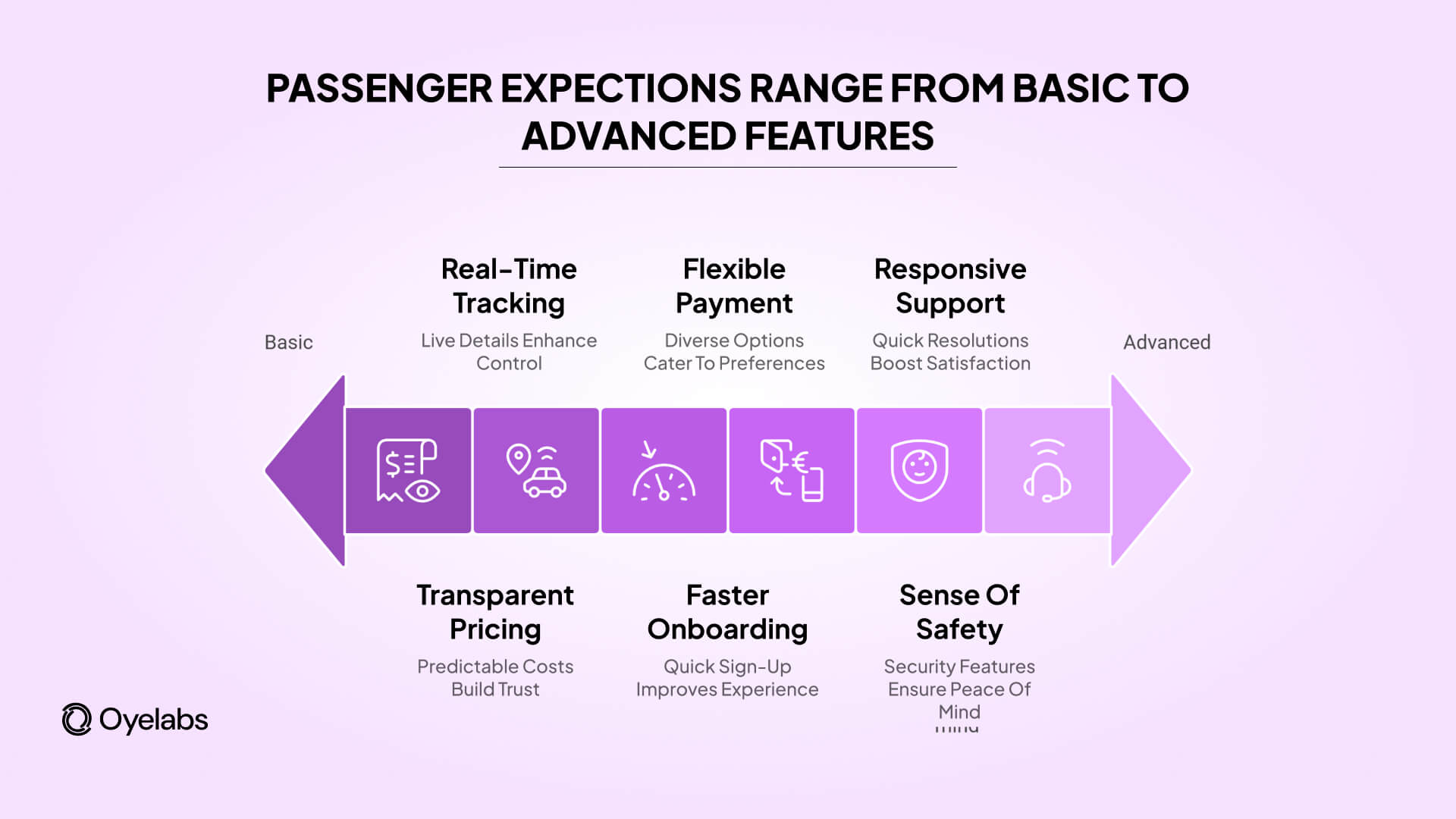 passenger expectations range of featured