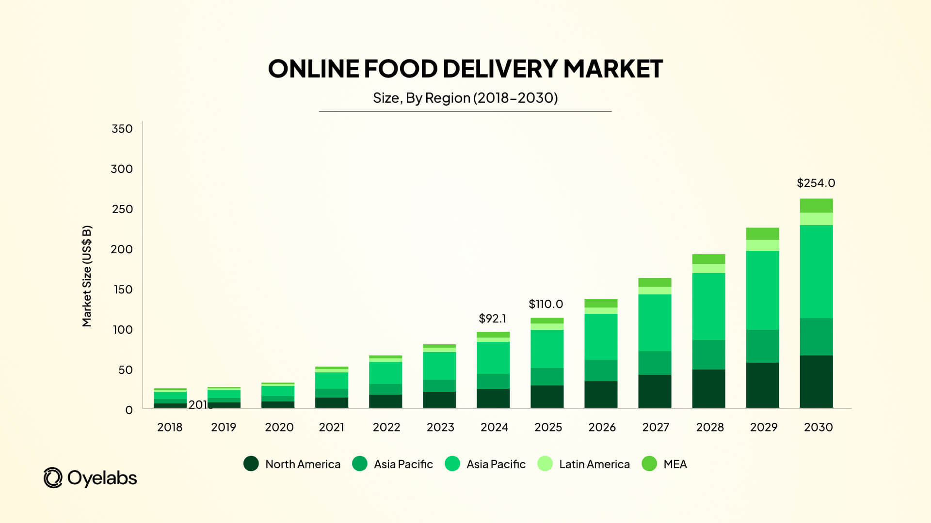 the global online food delivery marketsize