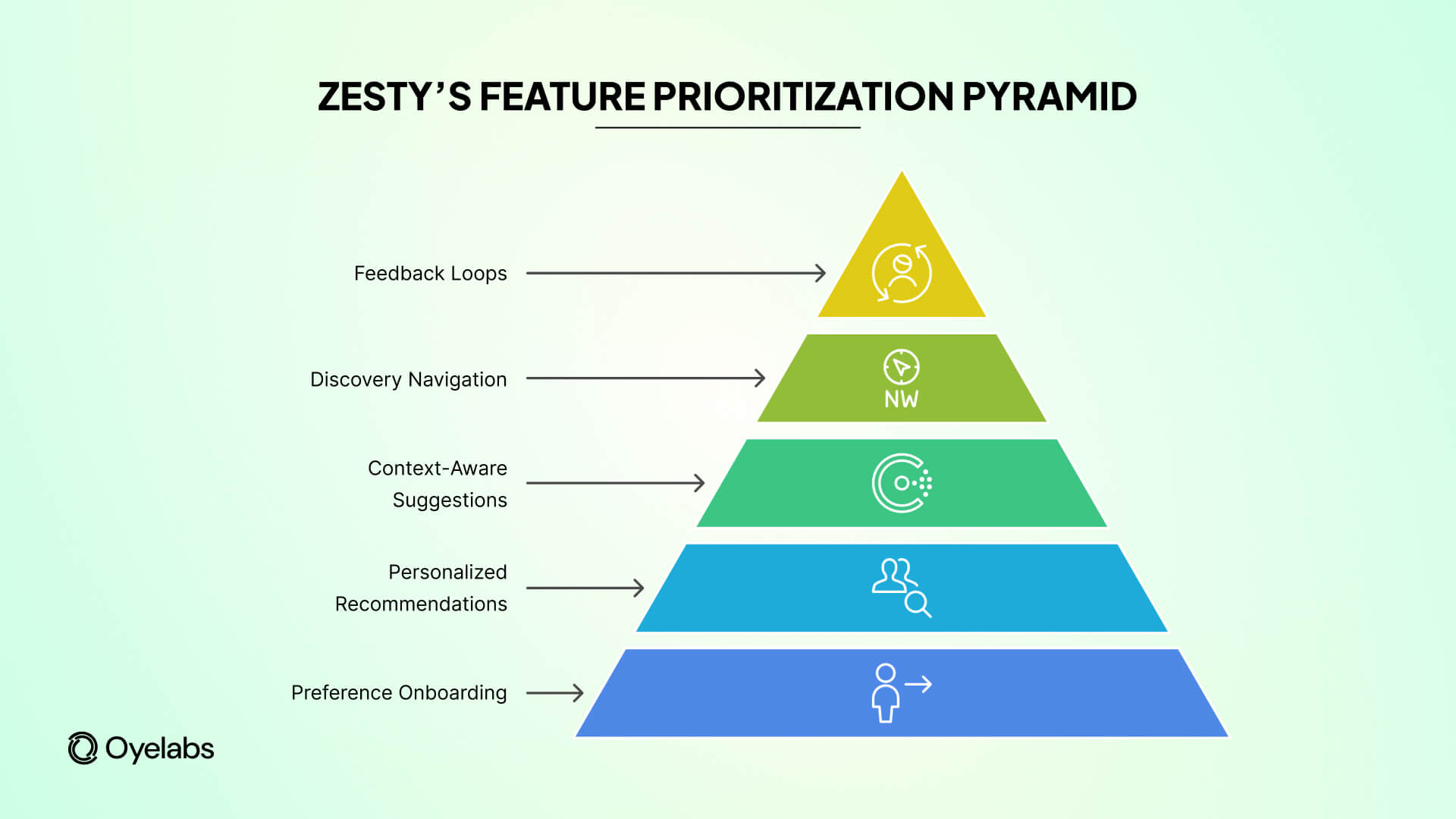 zesty feature pyramid