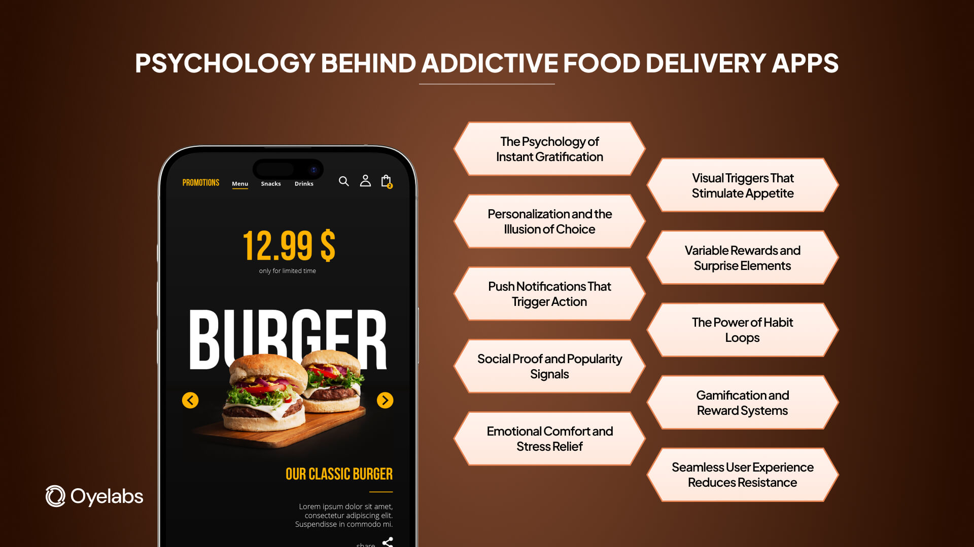 Psychology Behind Food Delivery Apps