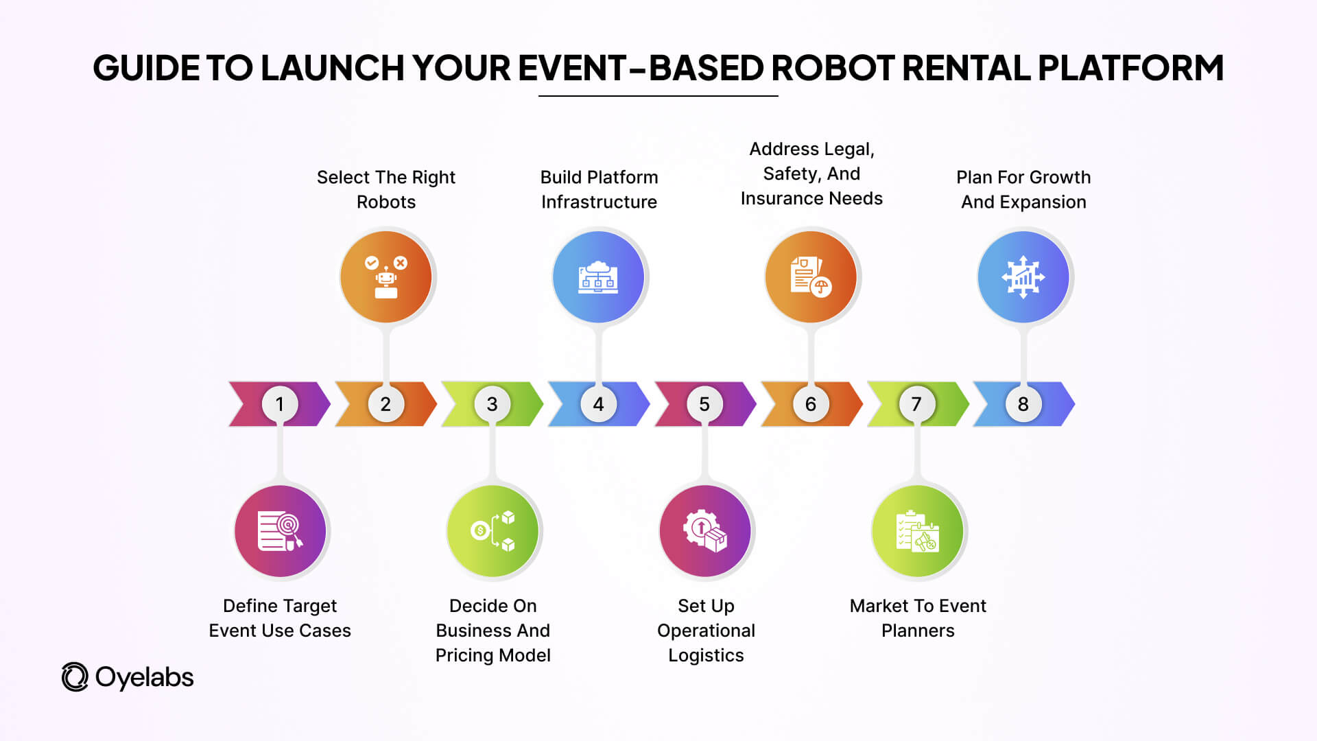 Your Guide to Building a Robot Rental Platform