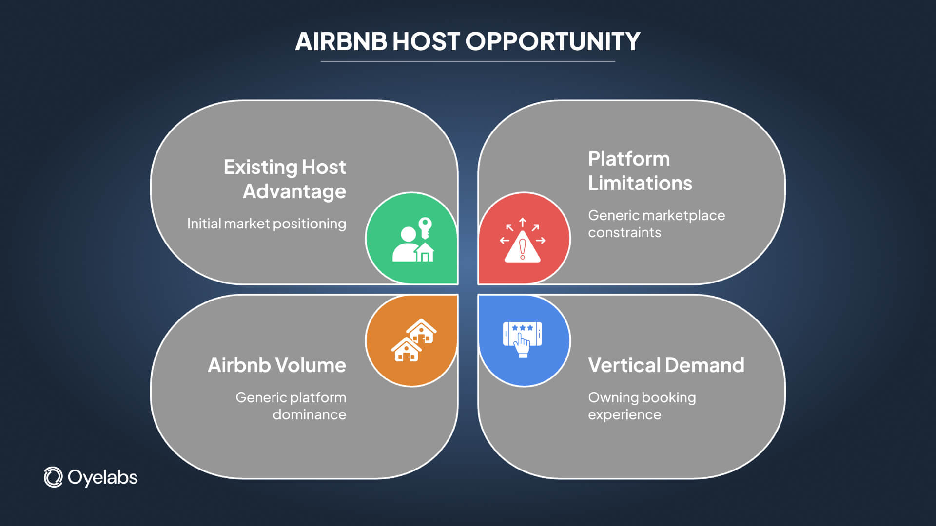 airbnb host opportunity