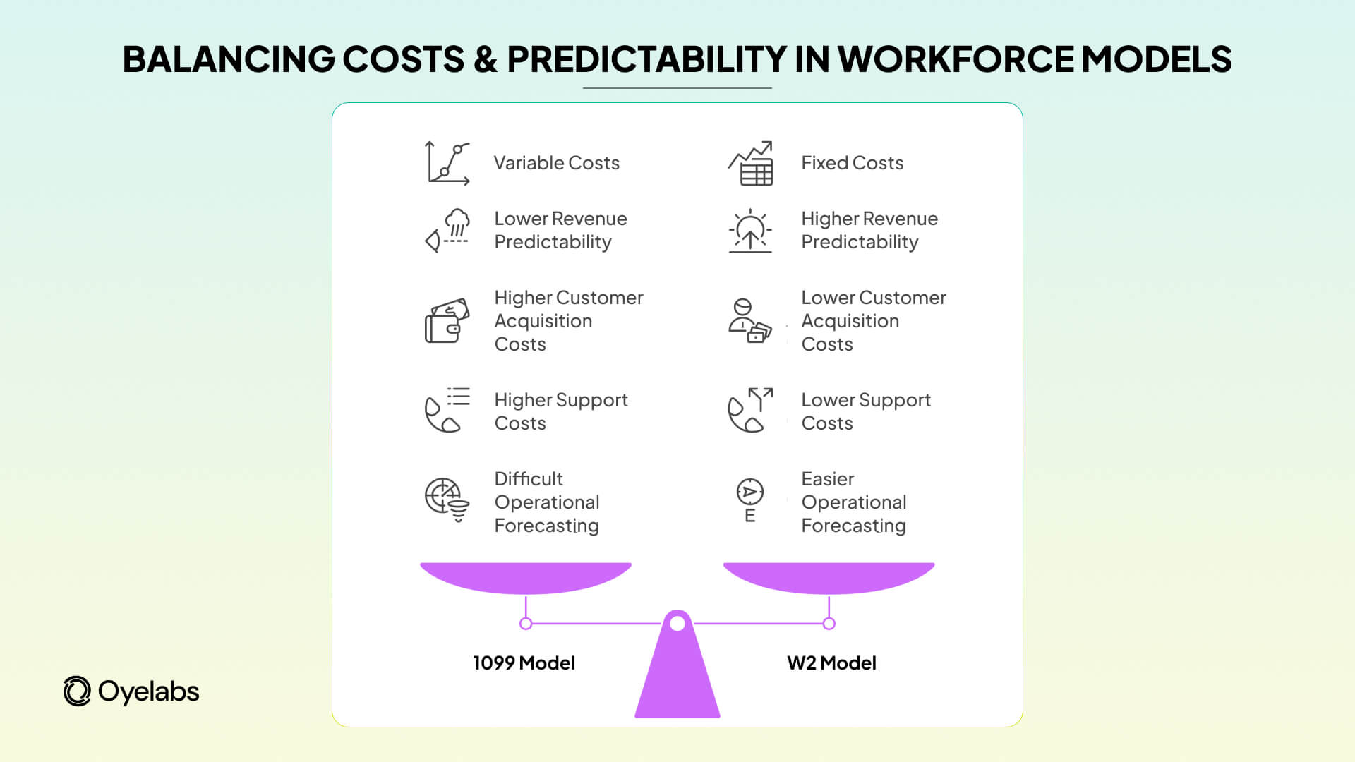 balancing costs and predictibility