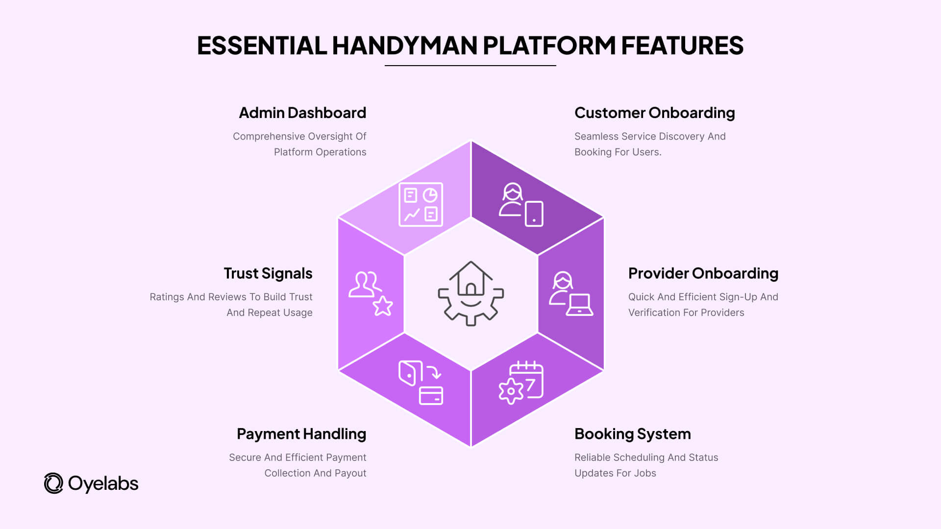 essential handyman platform features