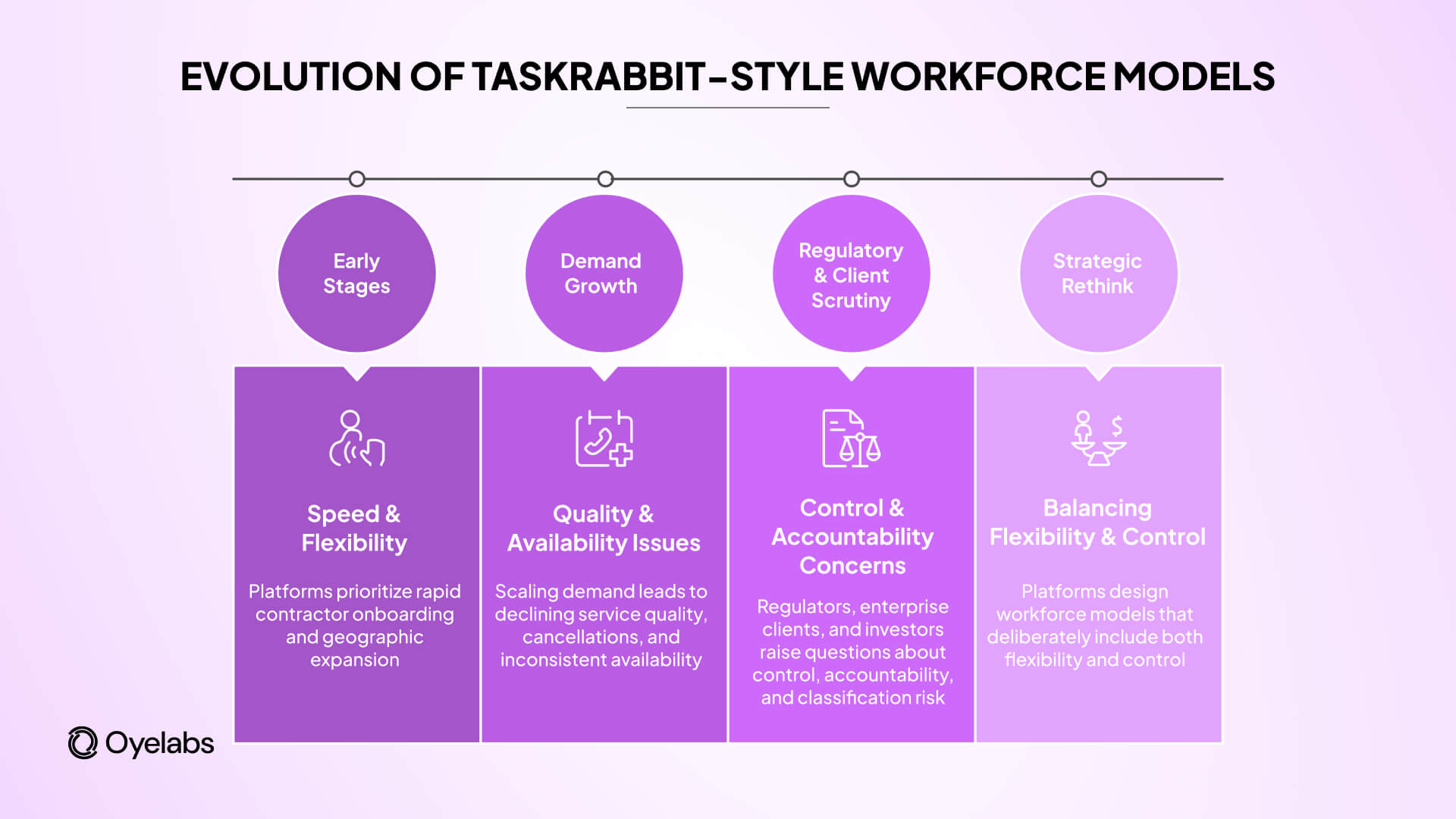 evolution of taskrabbit workforce models
