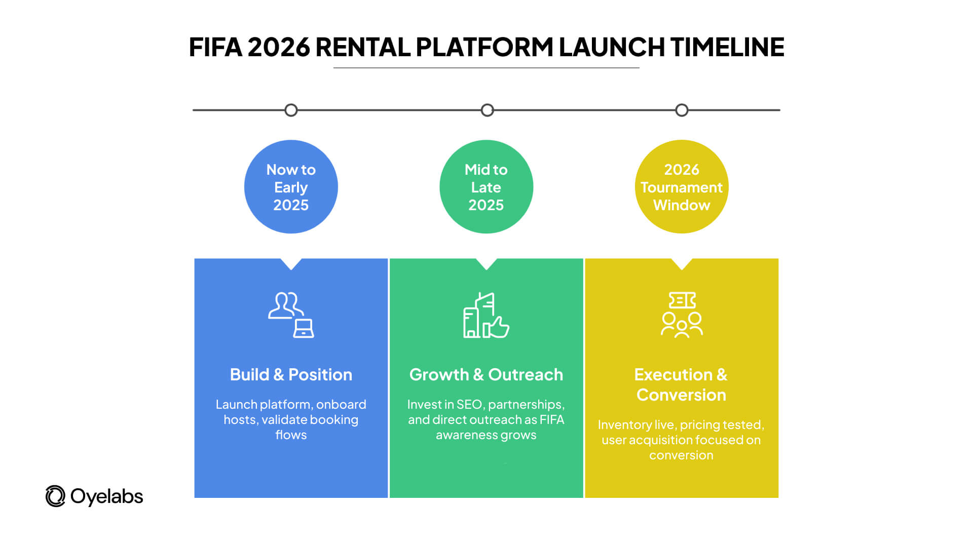 fifa 2026 rental platform timeline