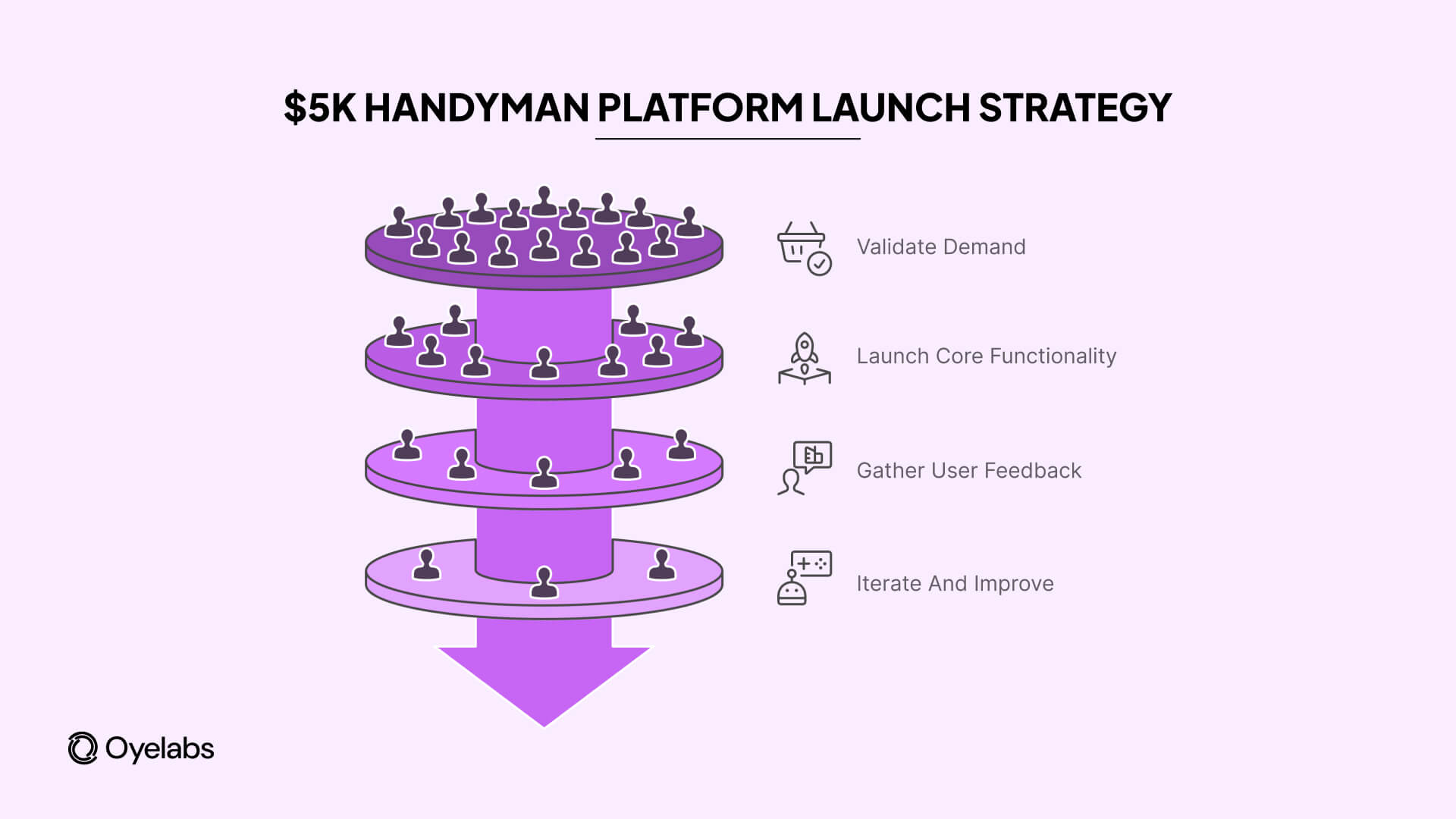 handyman platform launch strategy