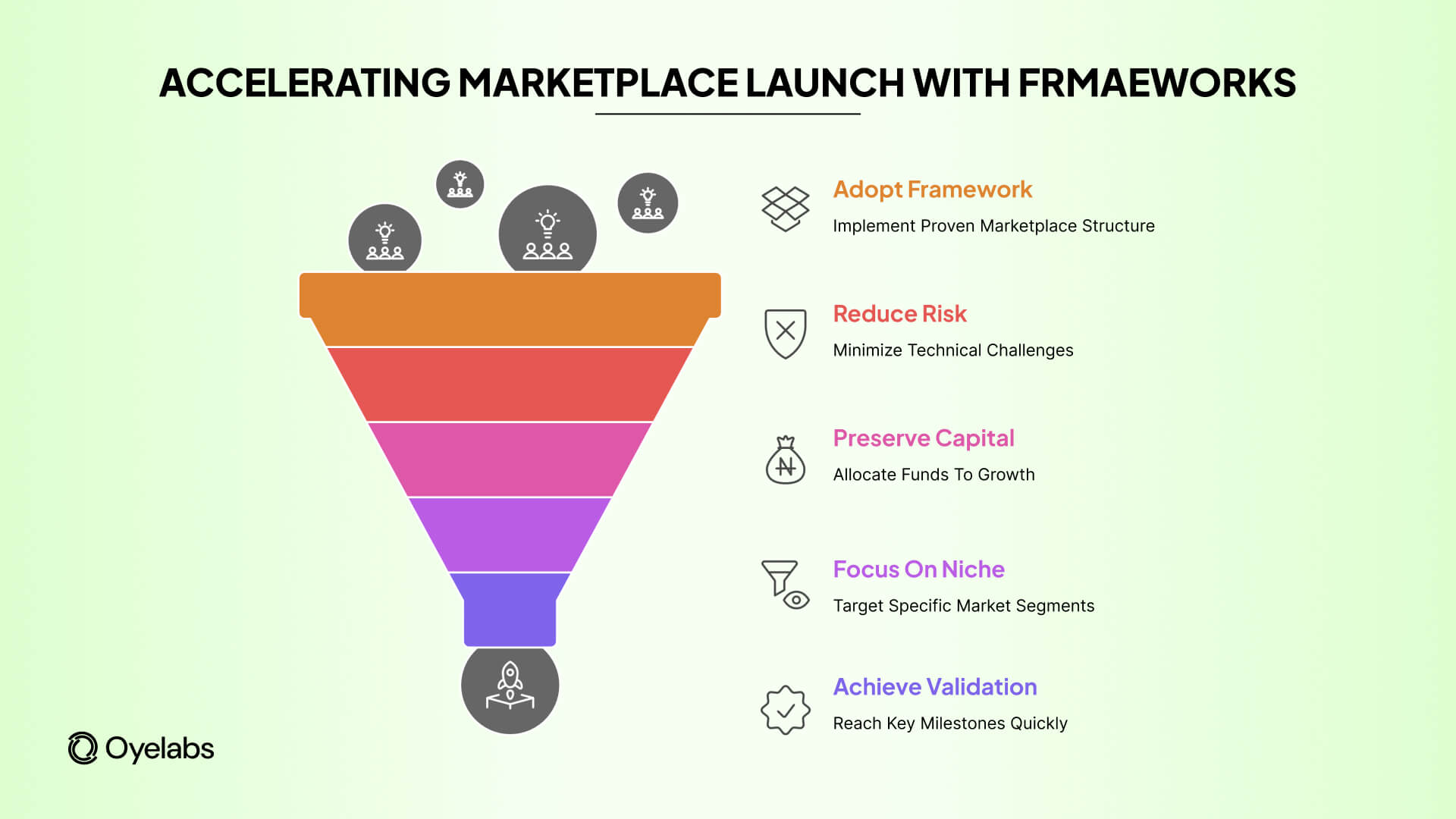 marketplace launch with frameworks