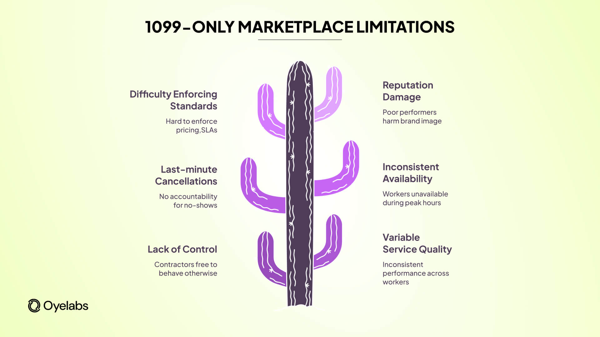 marketplace limitations