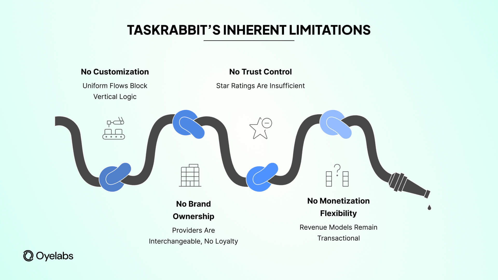 taskrabbit limitations