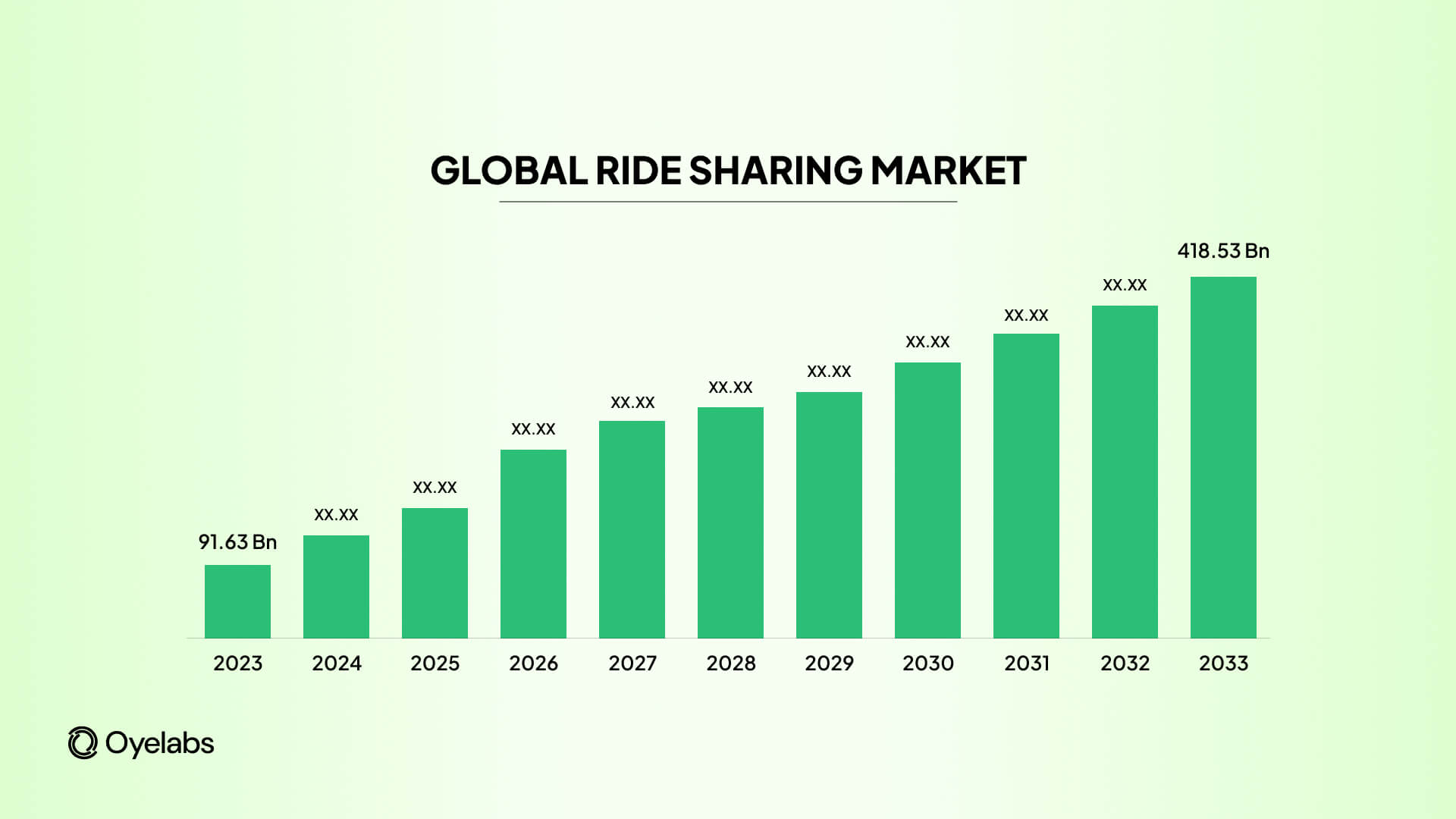 the global ride sharing marketsize