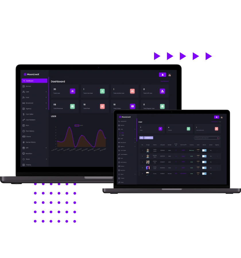 Bigo Live clone admin dashboard and moderation features