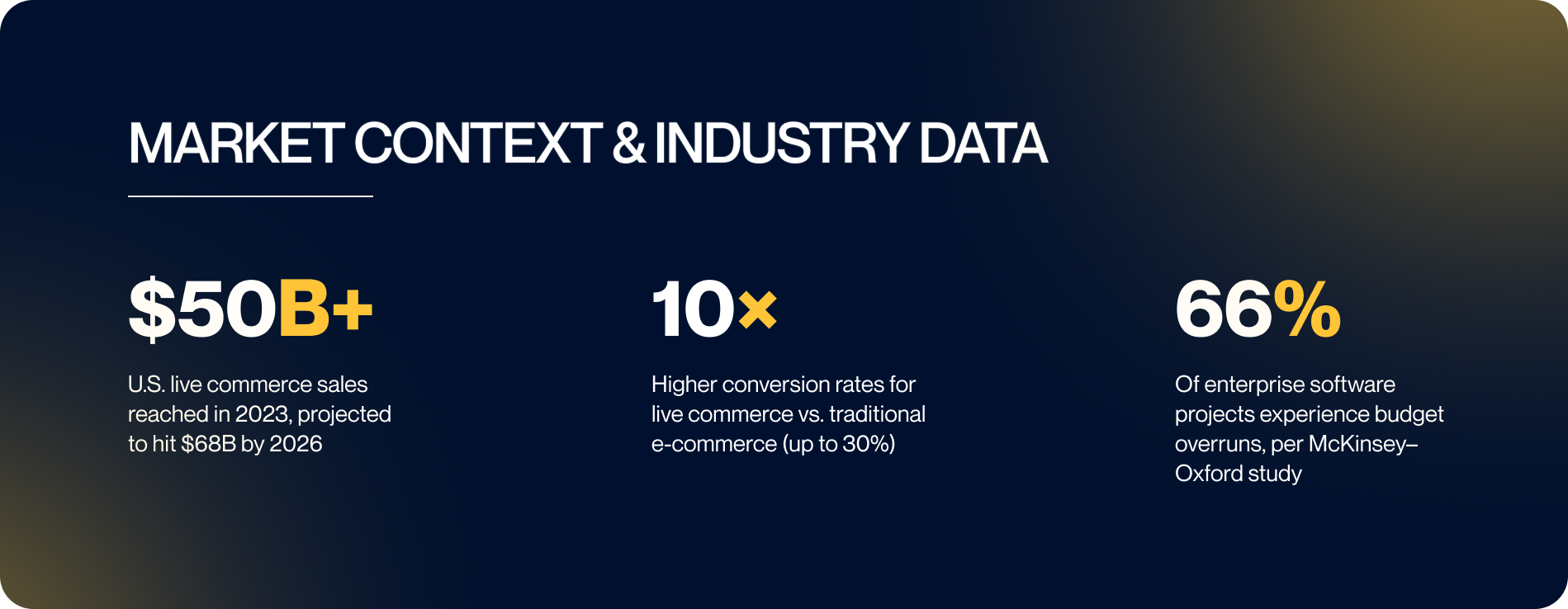 Market Context & Industry Data-Live Commerce-platform