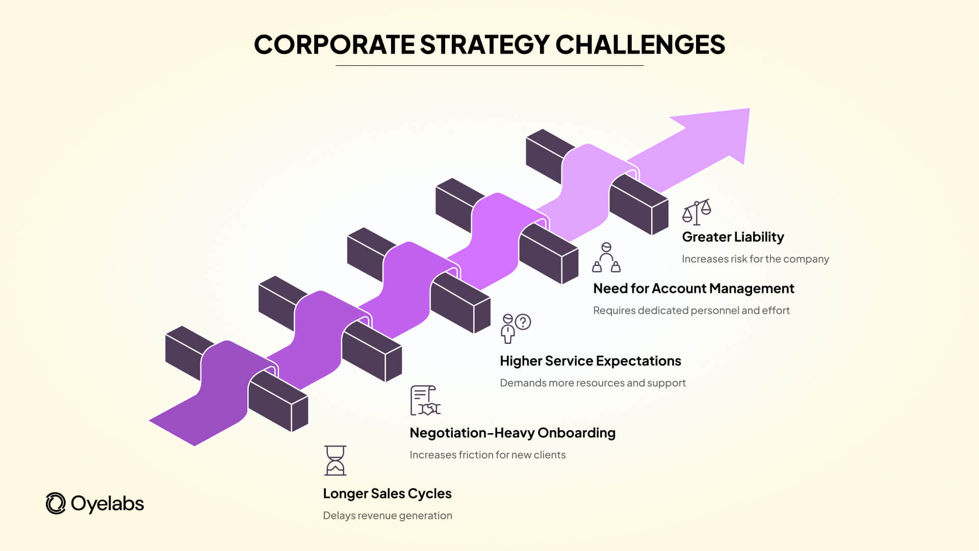 corporate strategy challenges