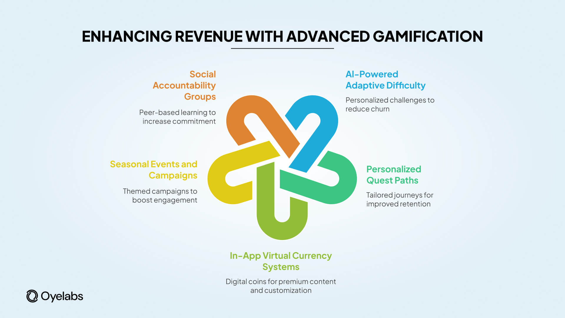 enhancing revenue by advancing gamification