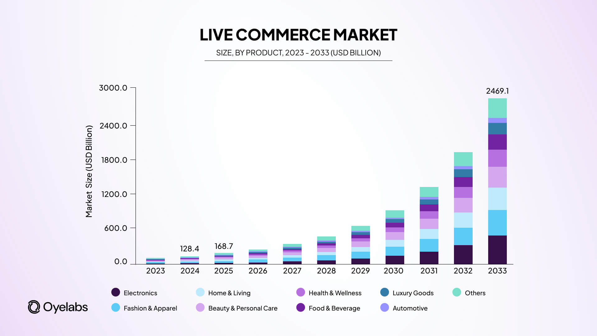 global live-commerce marketize