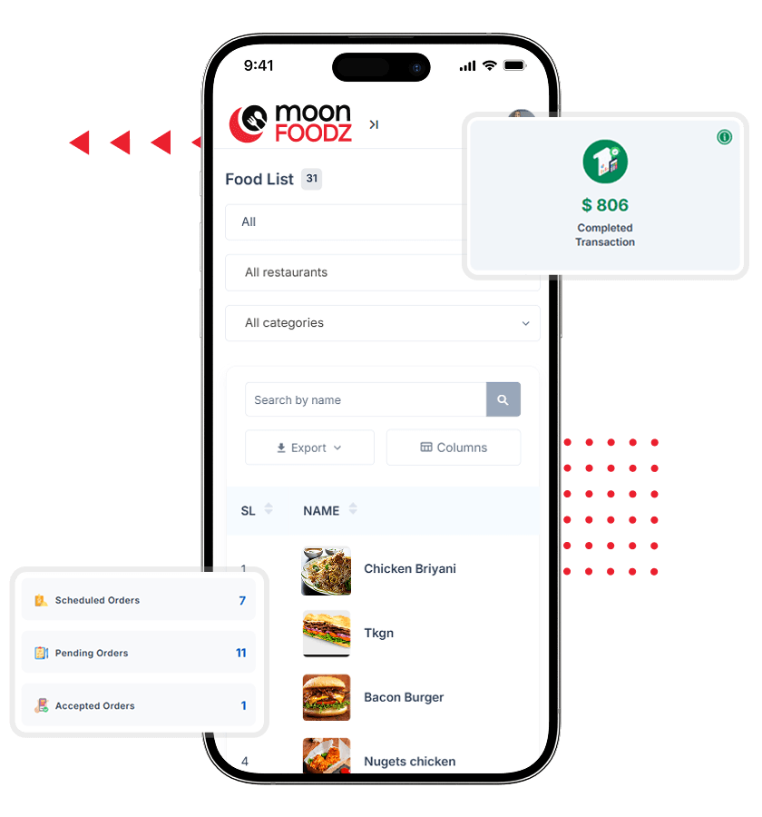 iFood Clone Admin Food Listing, Order Control, and Transaction Monitoring Features