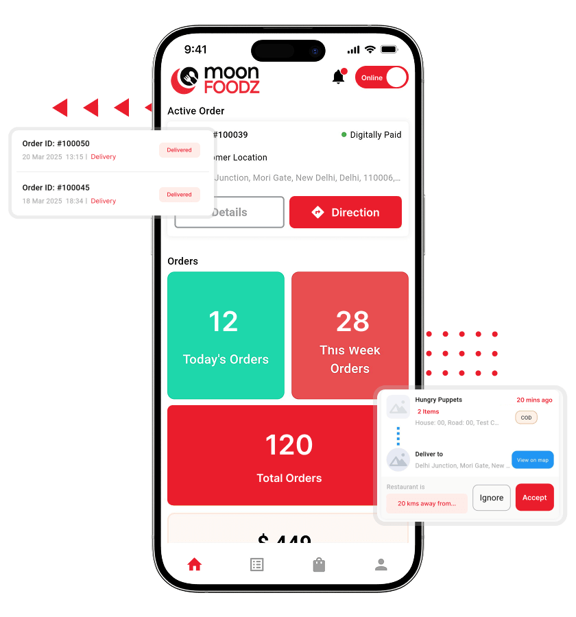 iFood Clone Delivery Partner Performance and Active Order Dashboard Features