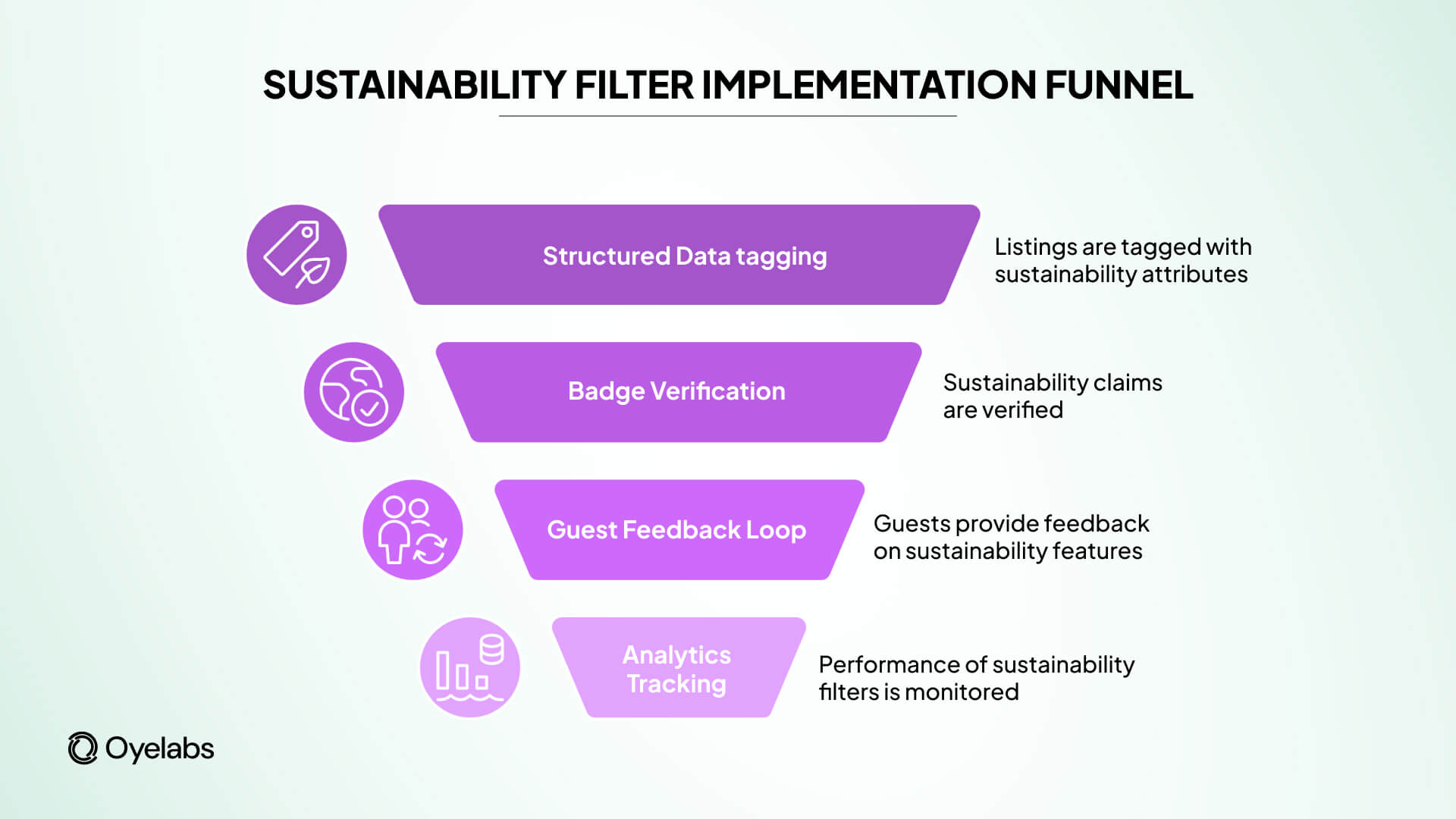 implementation funnel