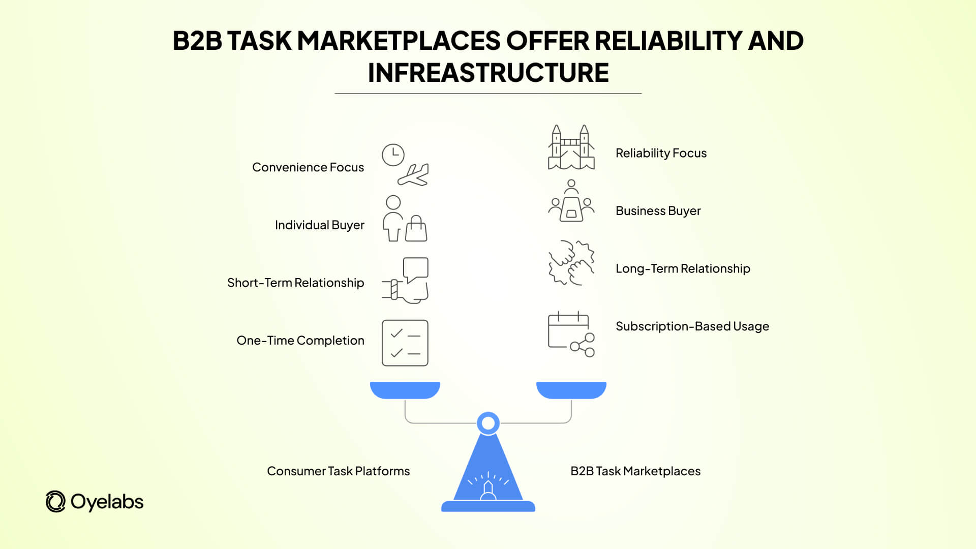 infrastructure and reliability of b2b service marketplace