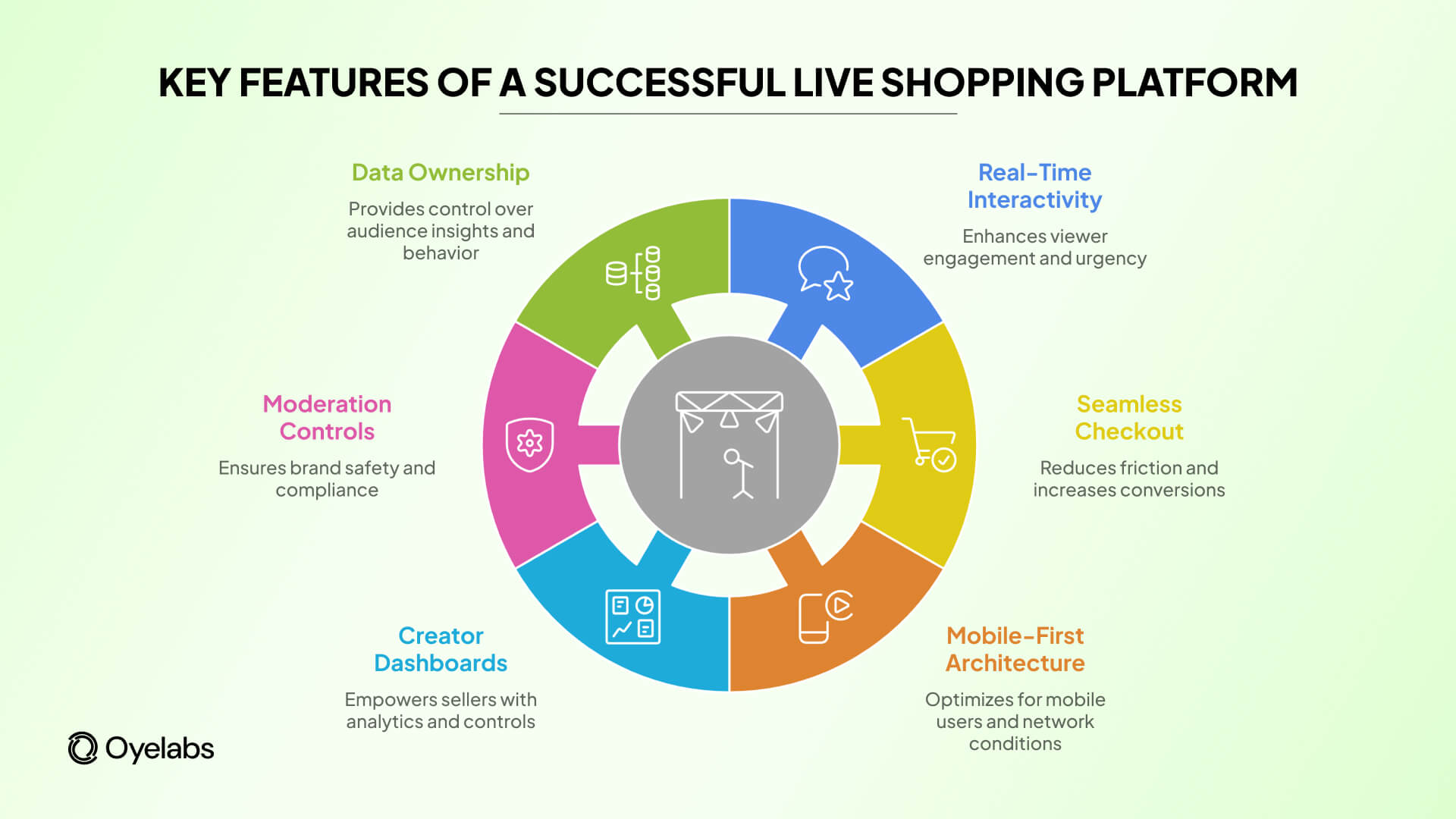 key features of live streming shopping platform