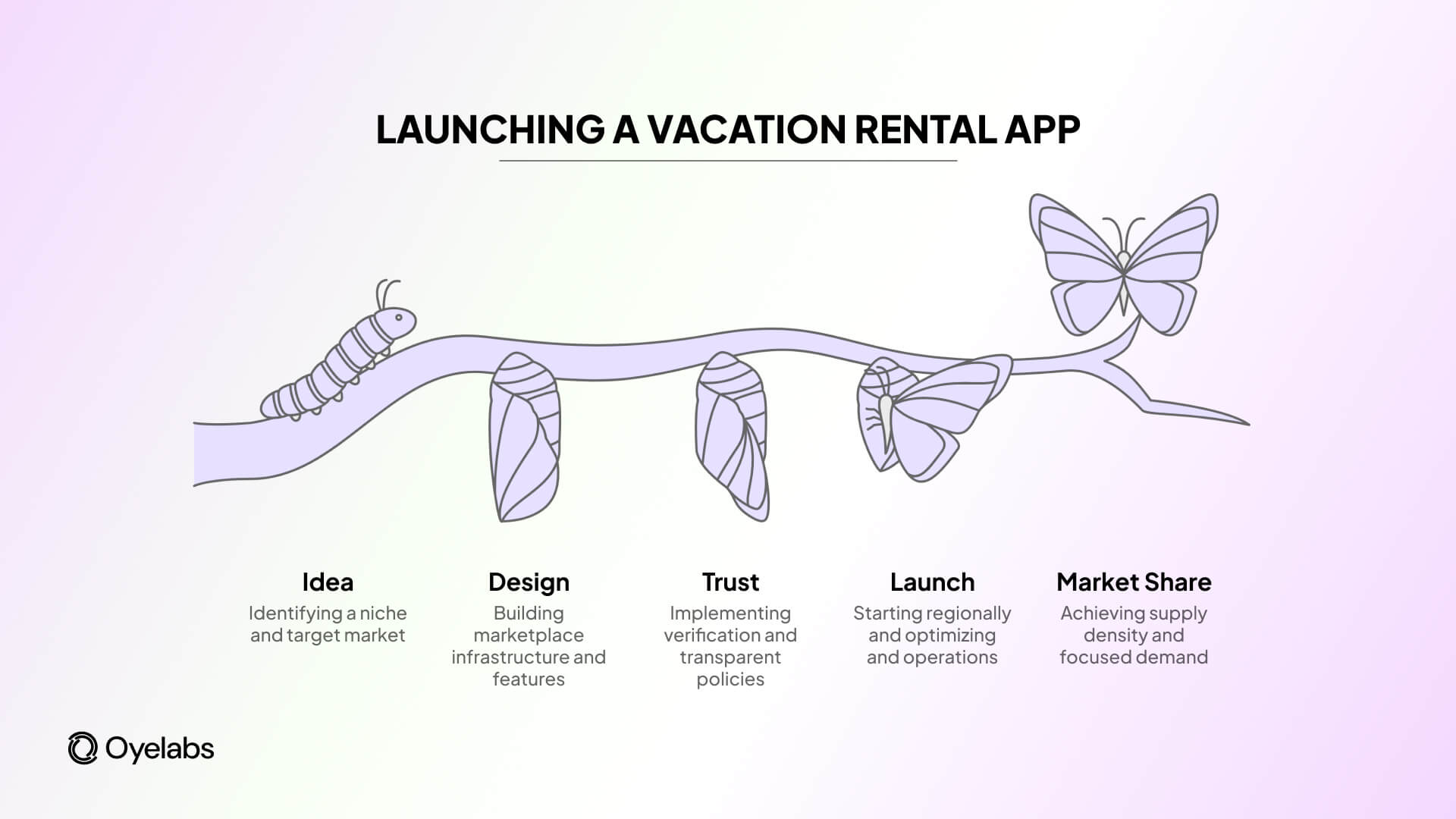 launching vacation rental app