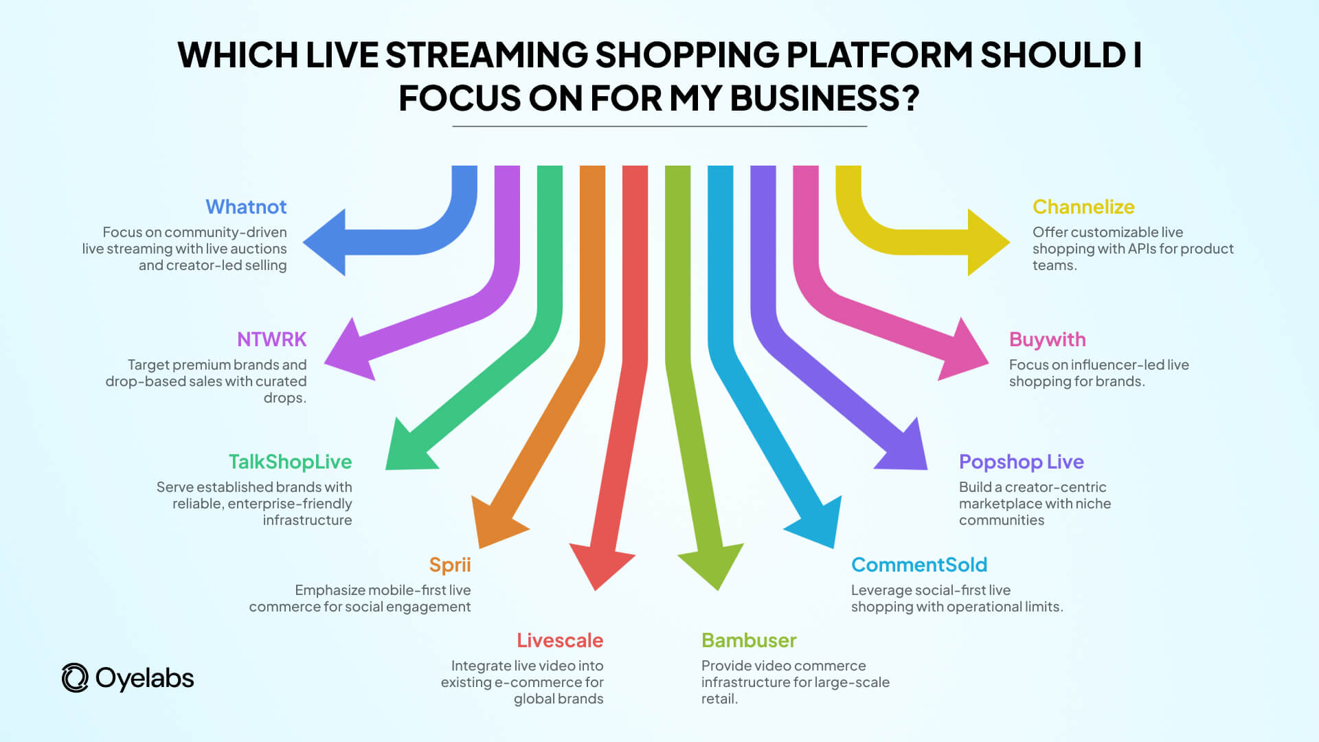 live streaming shopping platform