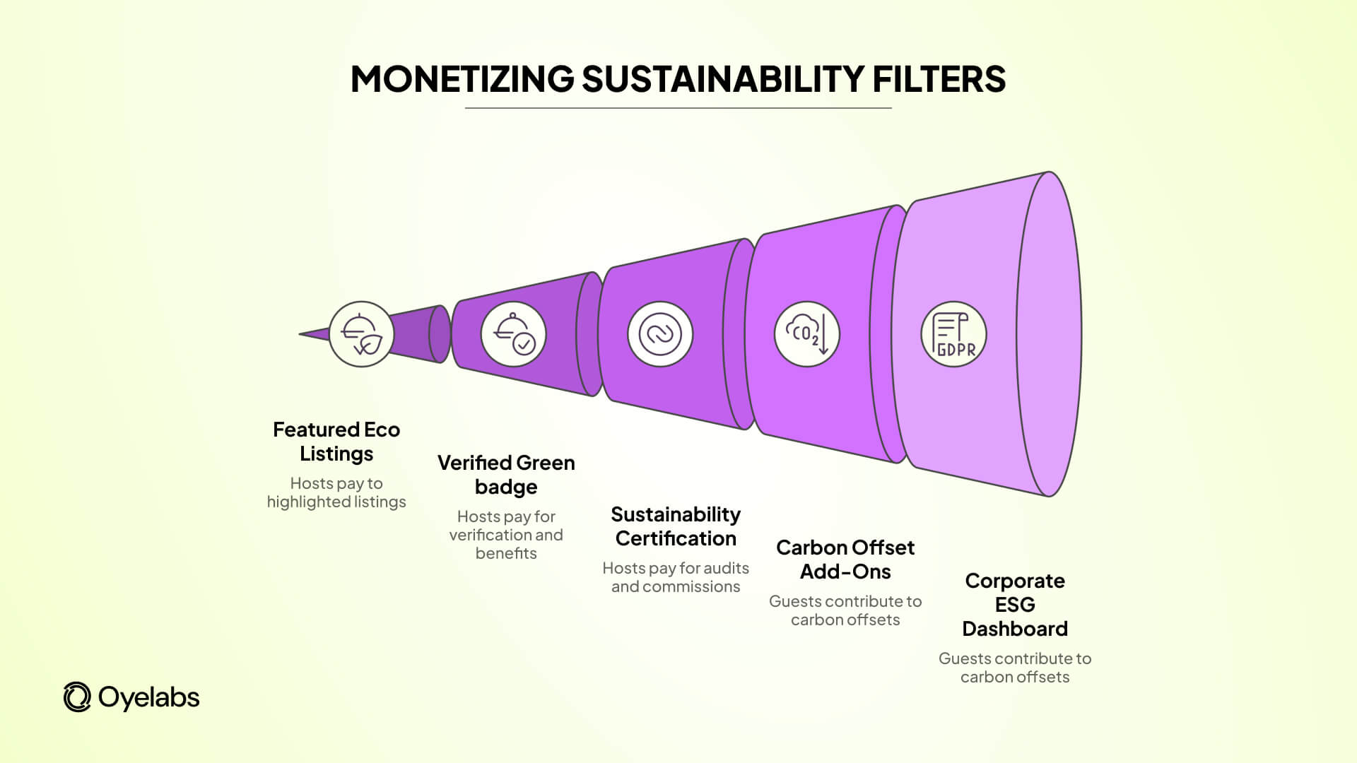 monetizing sustainability filters