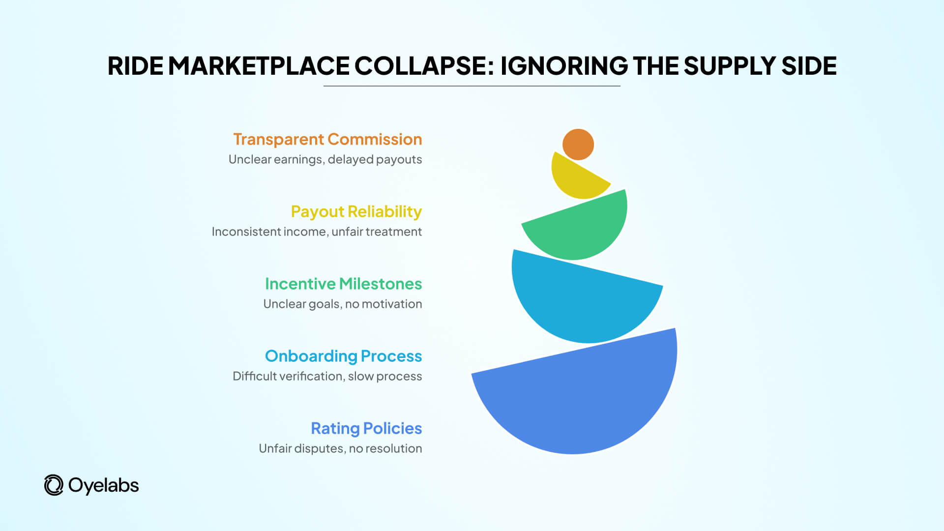 ride marketplace collab