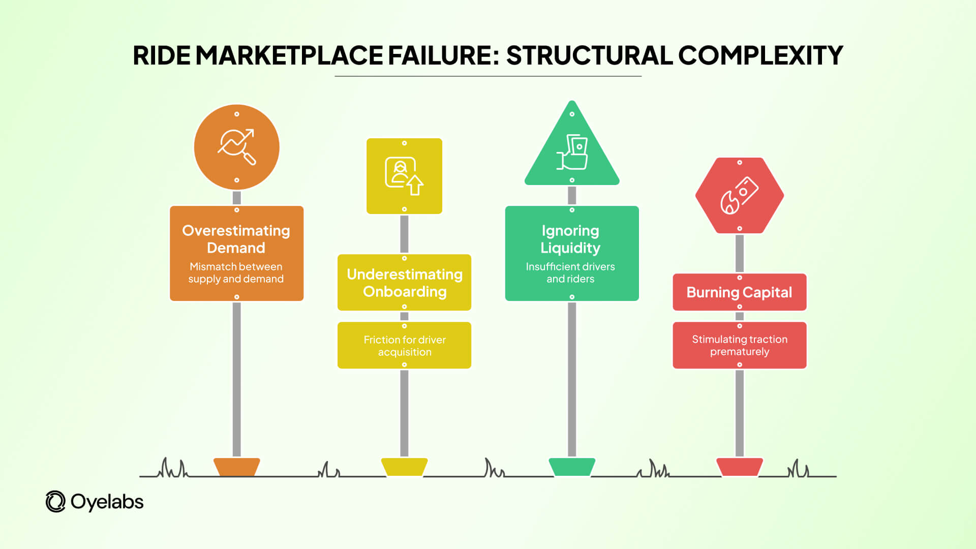 ride marketplace failure