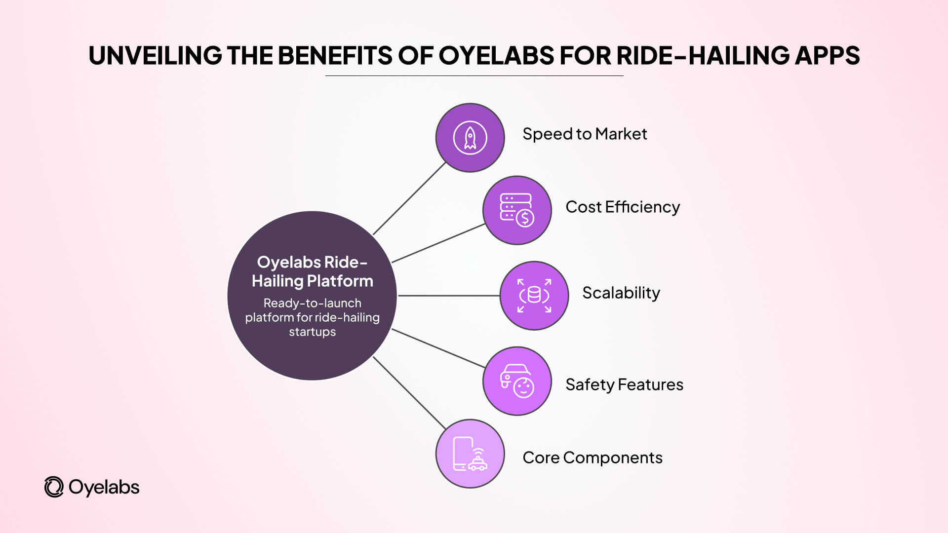 benefits for ride-hailing apps