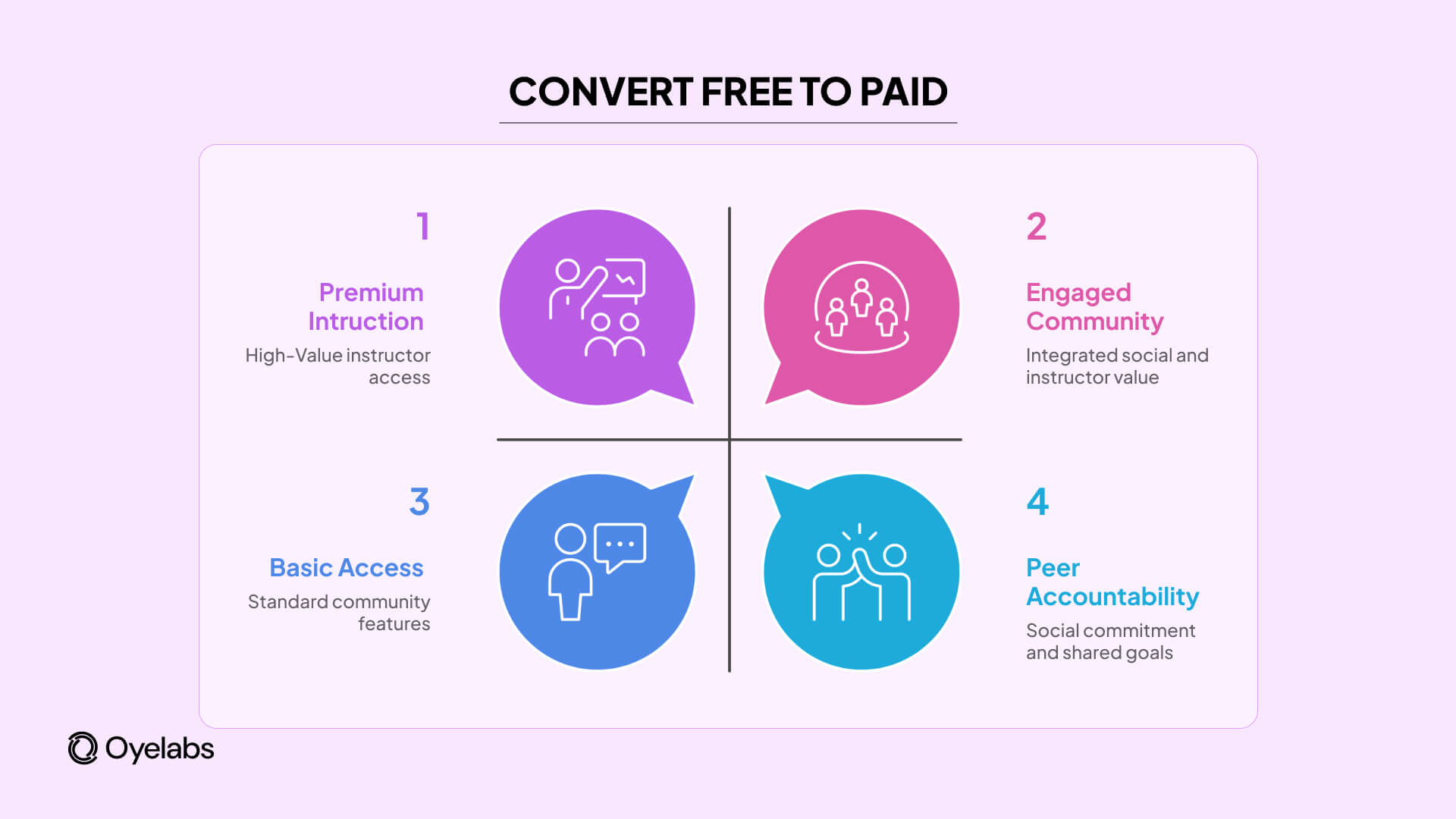 convert free to paid