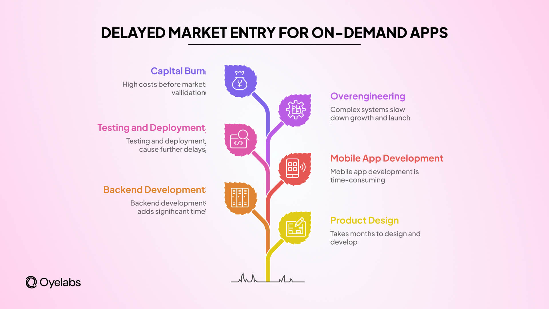 delayed market entry