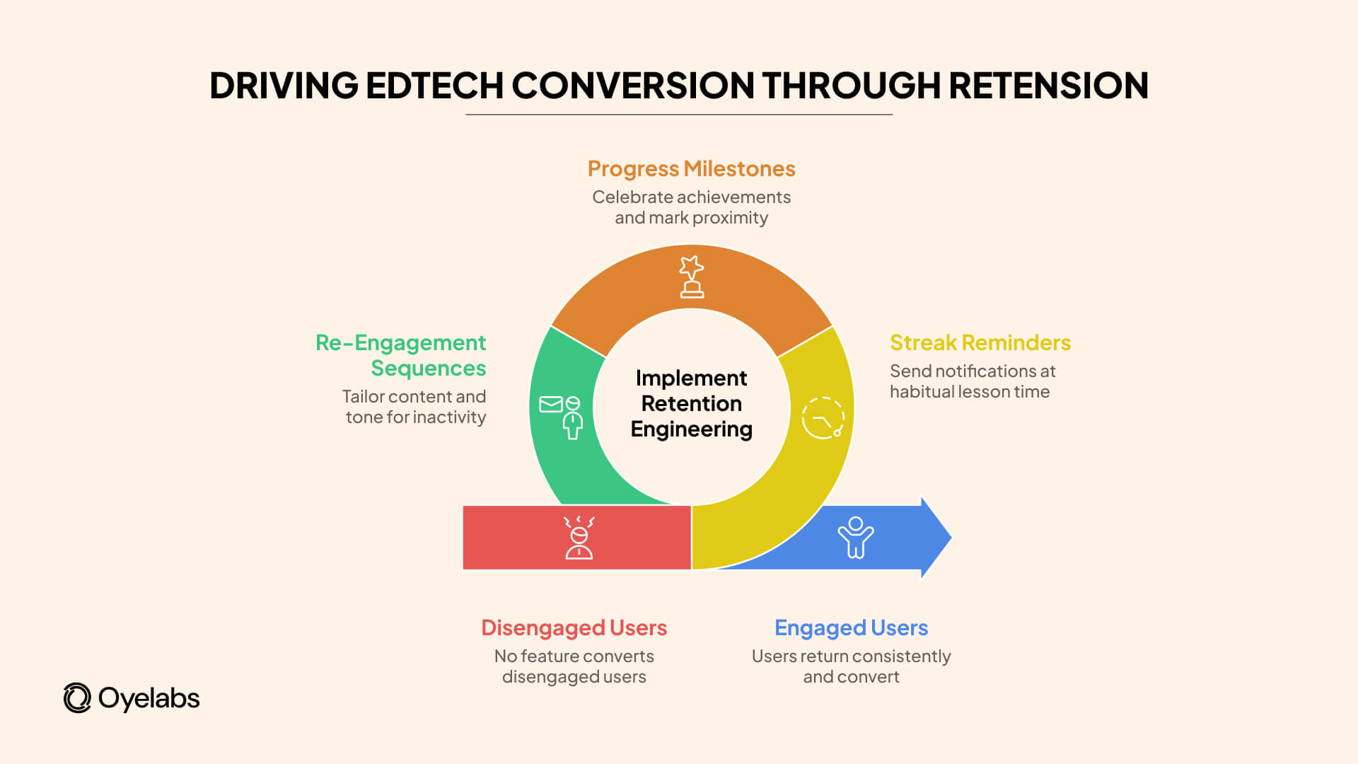 driving edtech conversions