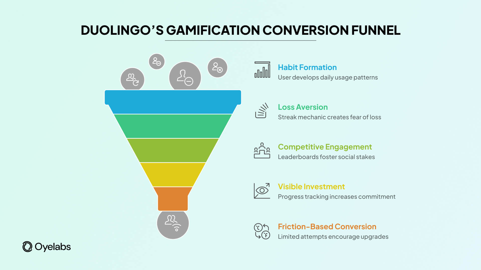 gamification conversion funnel
