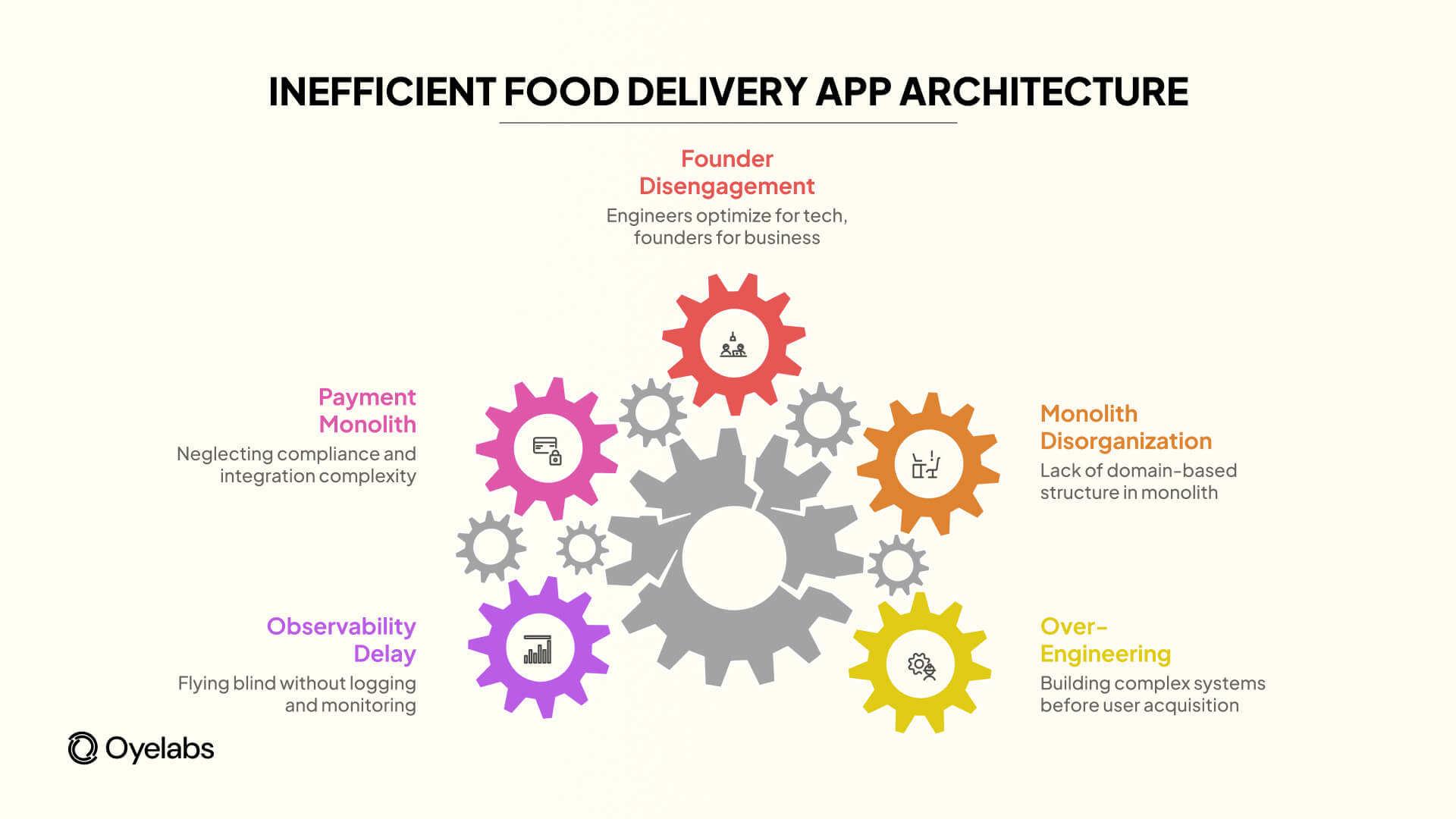 inefficient food delivery app architecture