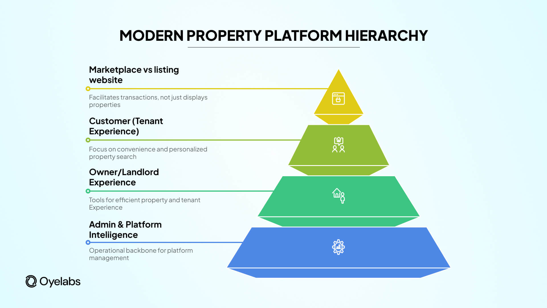 modern property platform