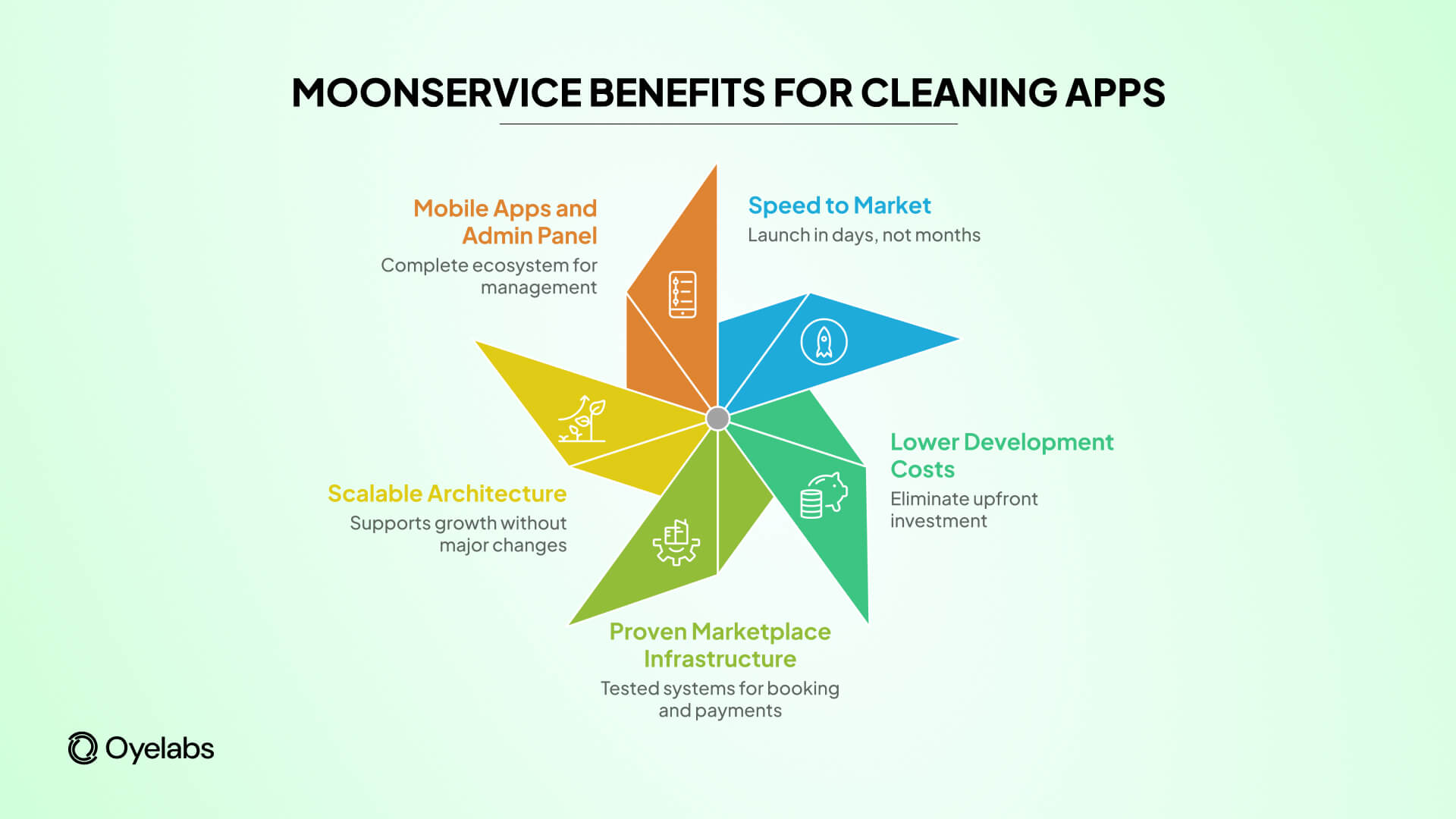 moonservice benefits for cleaning apps