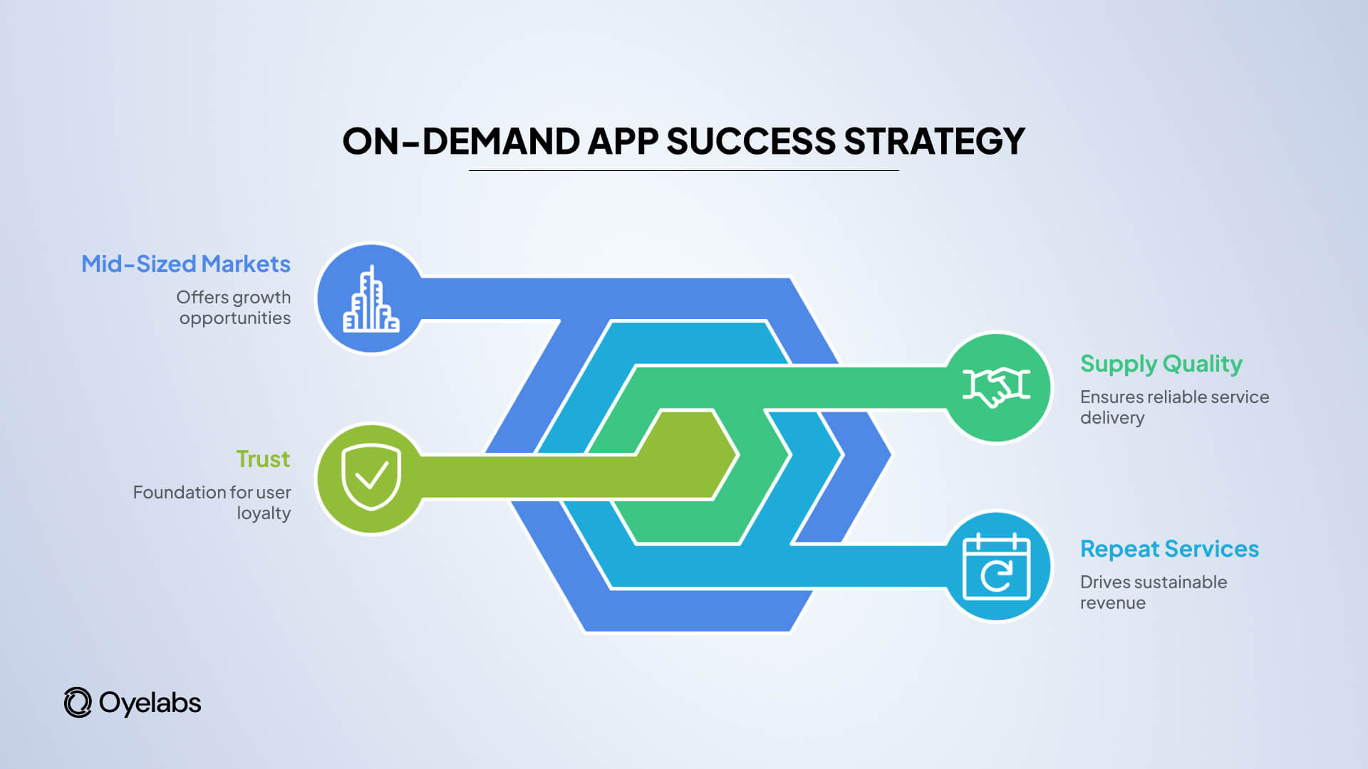 on-demand app success strategy