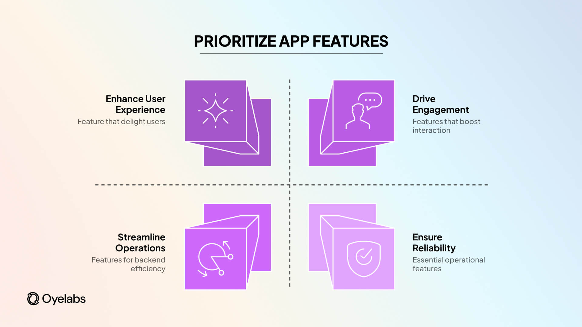 prioritize app features for app like wego