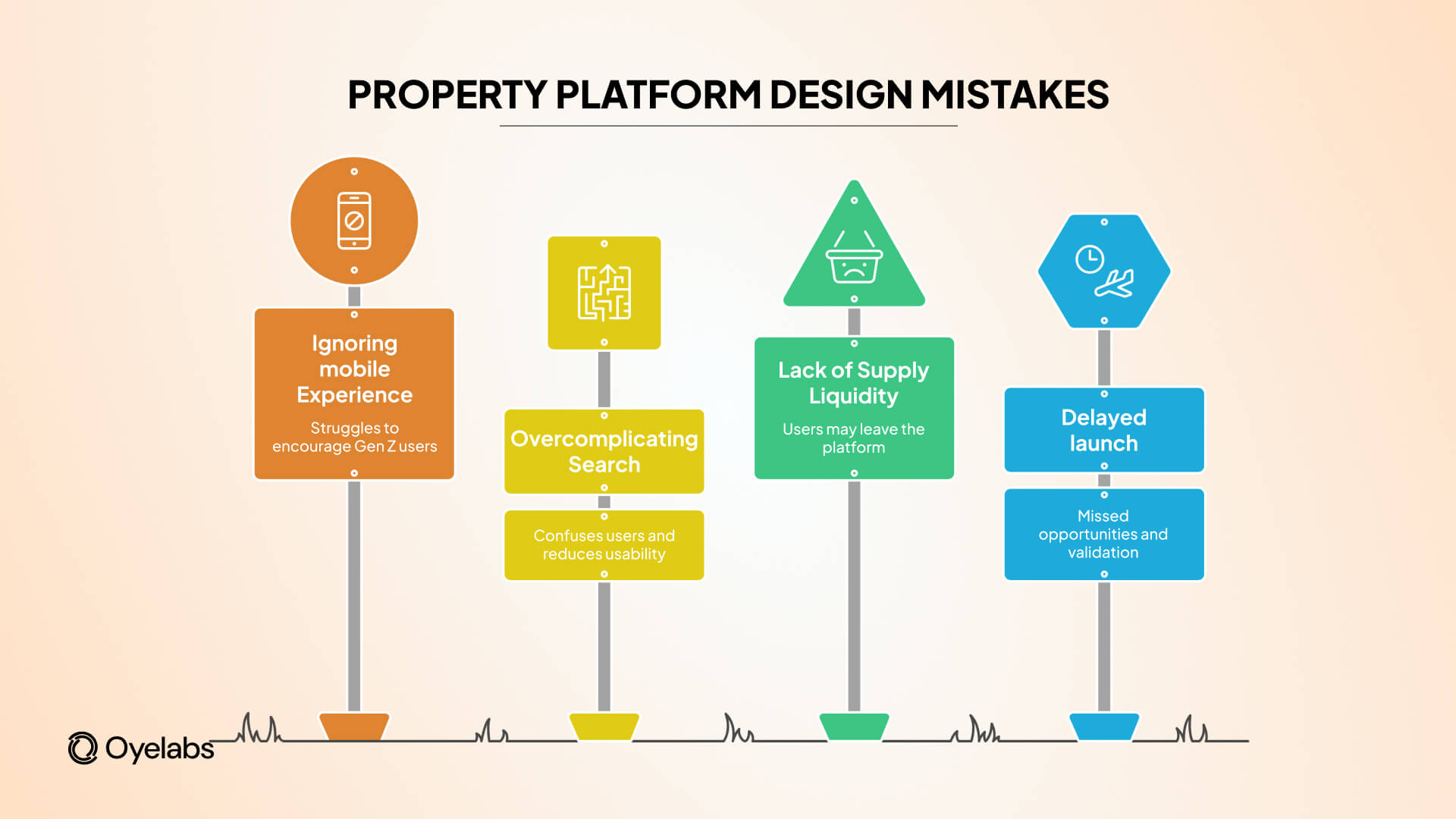 property platform design mistakes