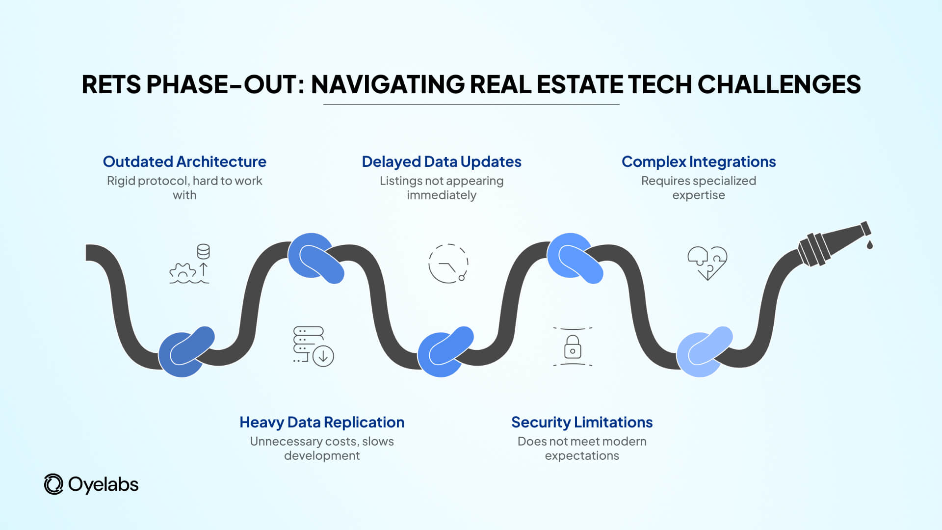 real estate tech challenges