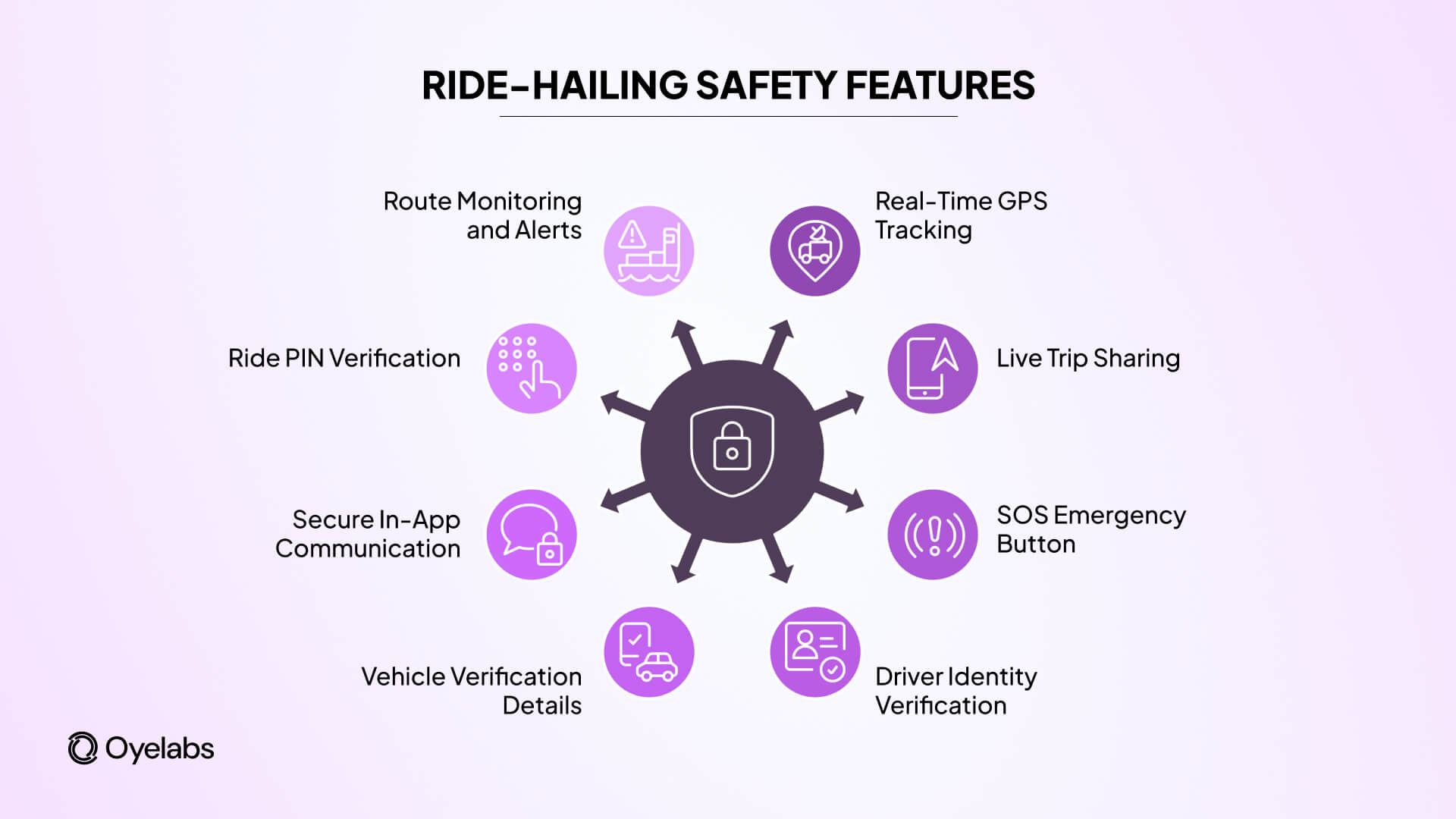 safety features of ride-hailing app