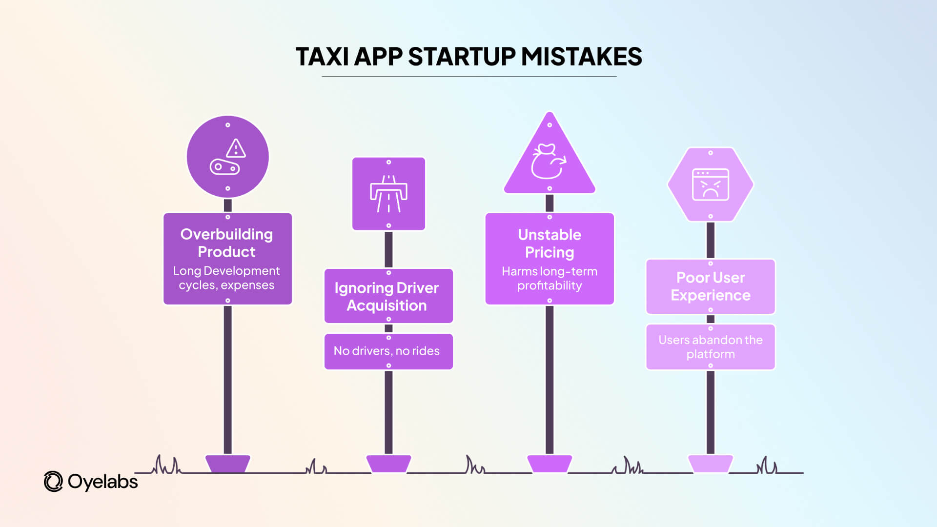 taxi app startup mistakes