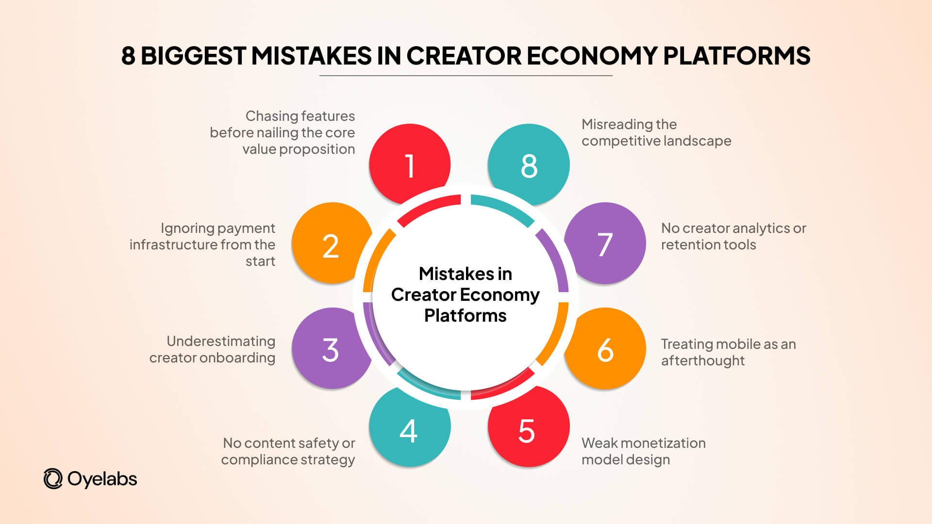 Biggest Mistakes in Creator Economy Platforms