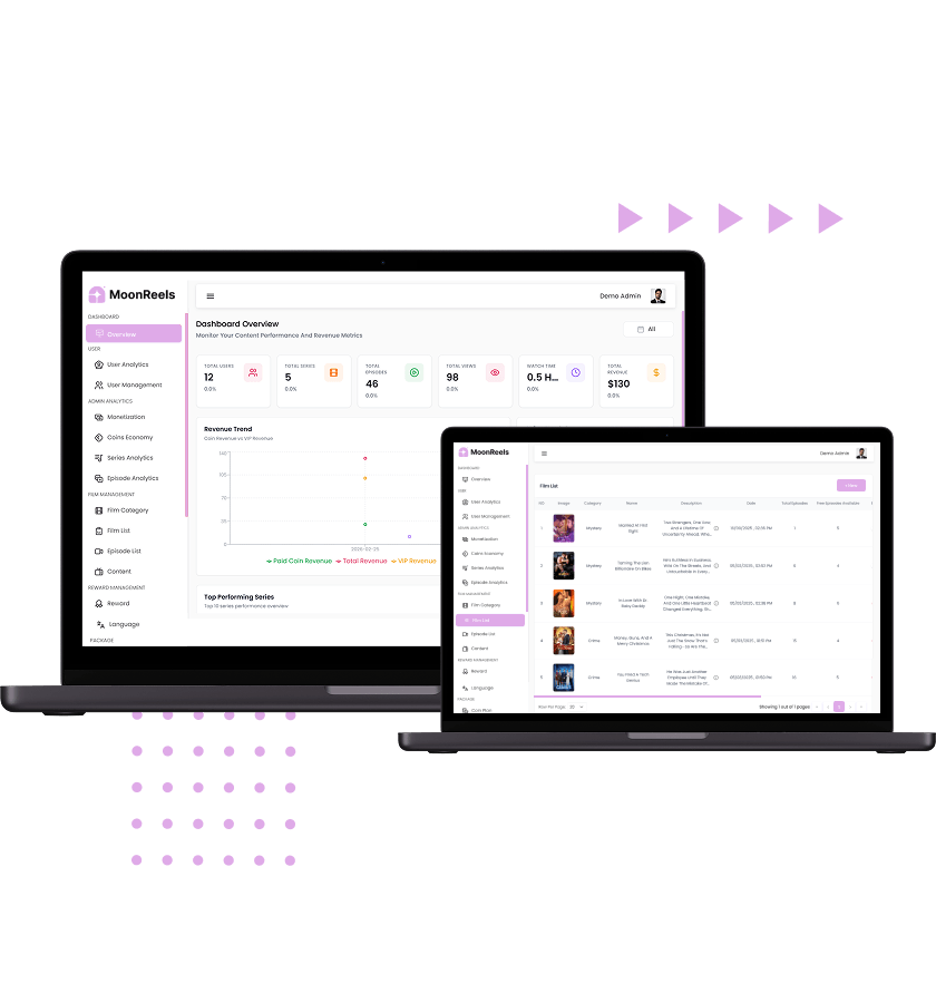 White Label Short Drama OTT App Admin Dashboard Analytics and Content Management Features