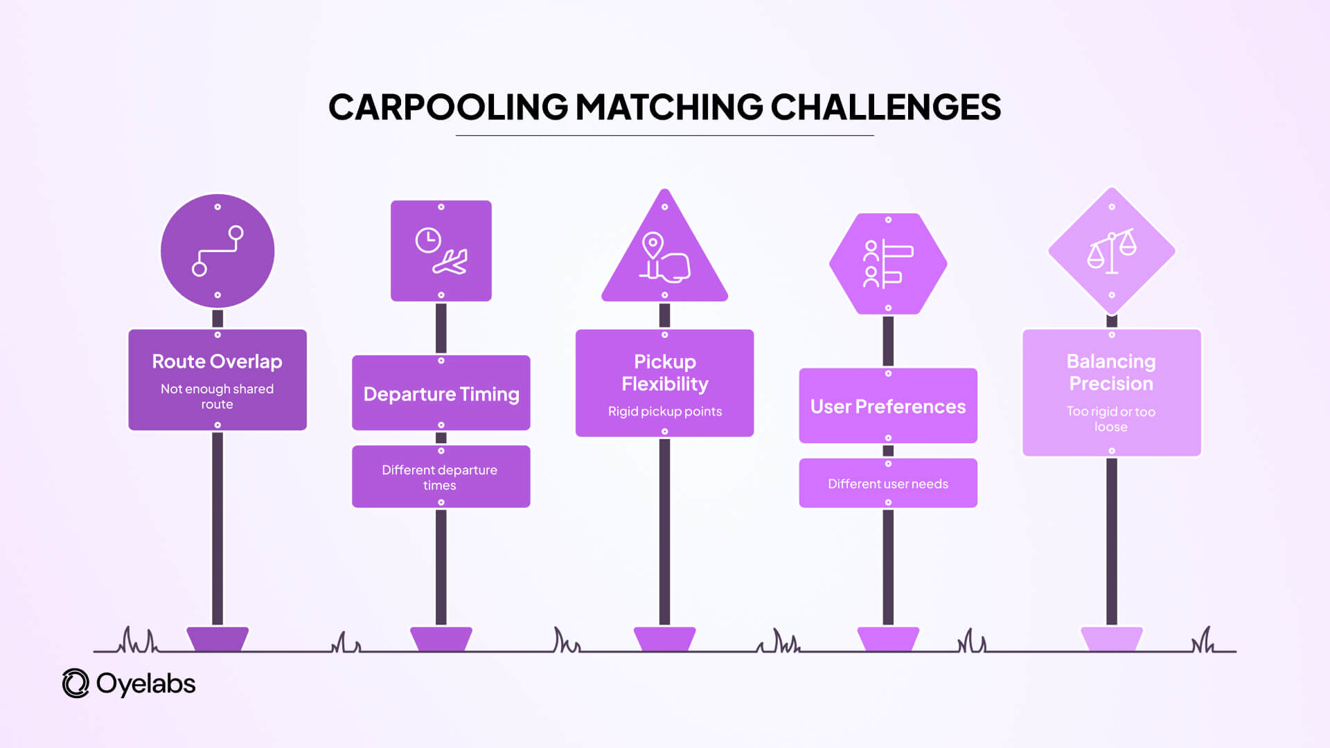 blablacar carpooling platform matching challenges