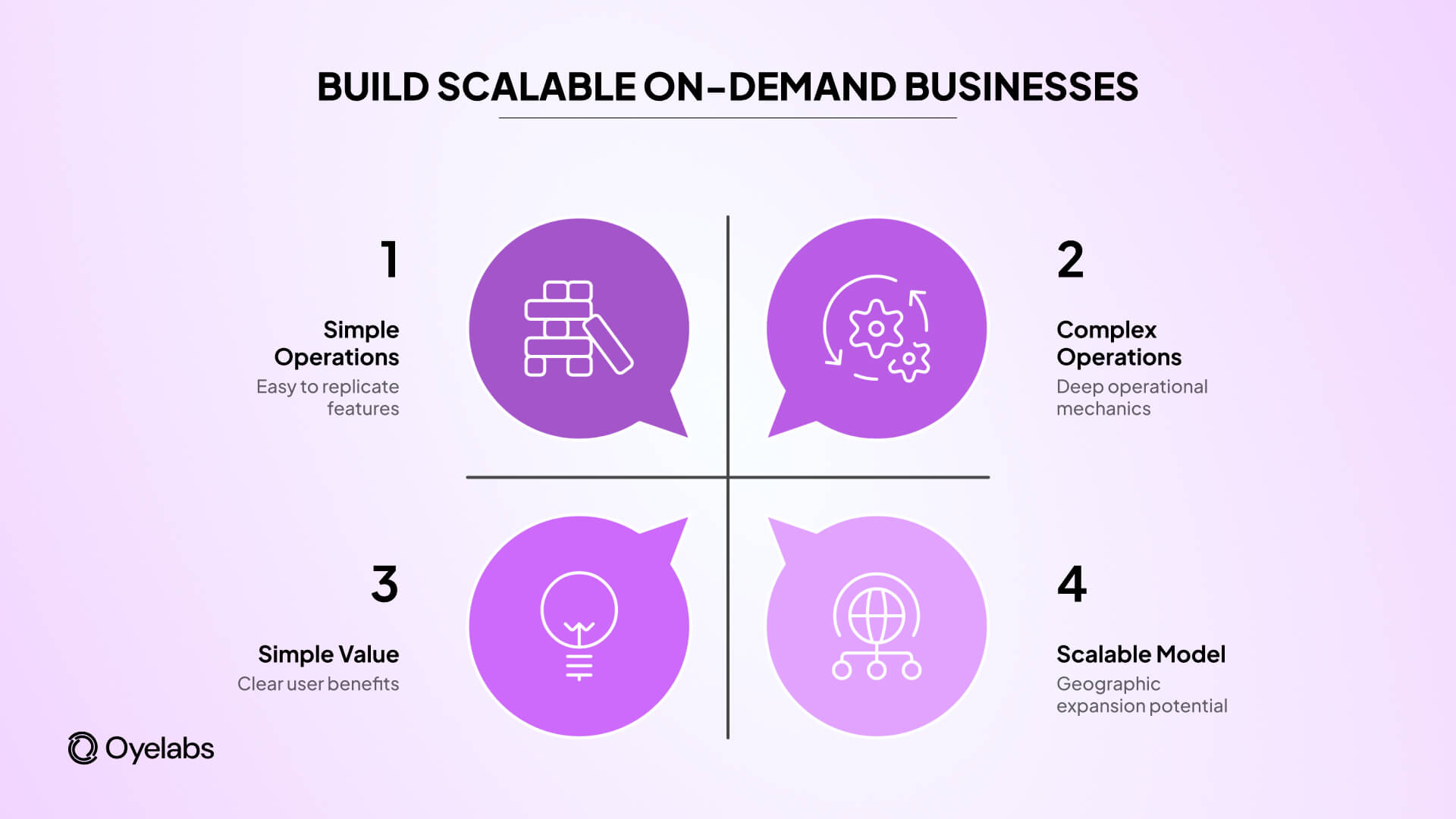 build scalable on-demand businesses
