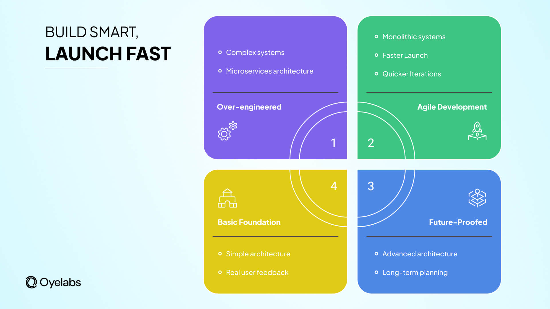 build smart launch fast